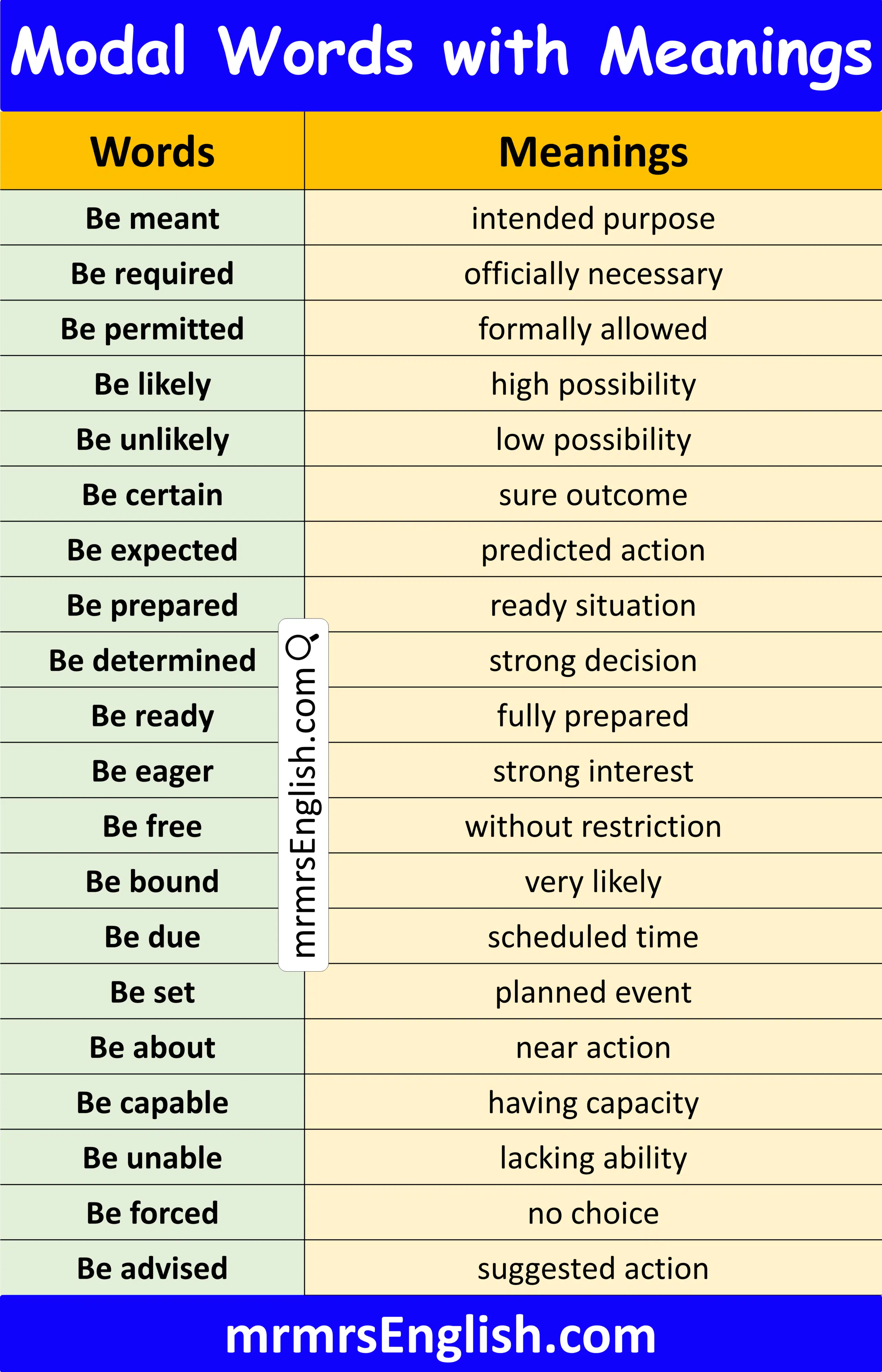 100 Modal Words with Meanings in English