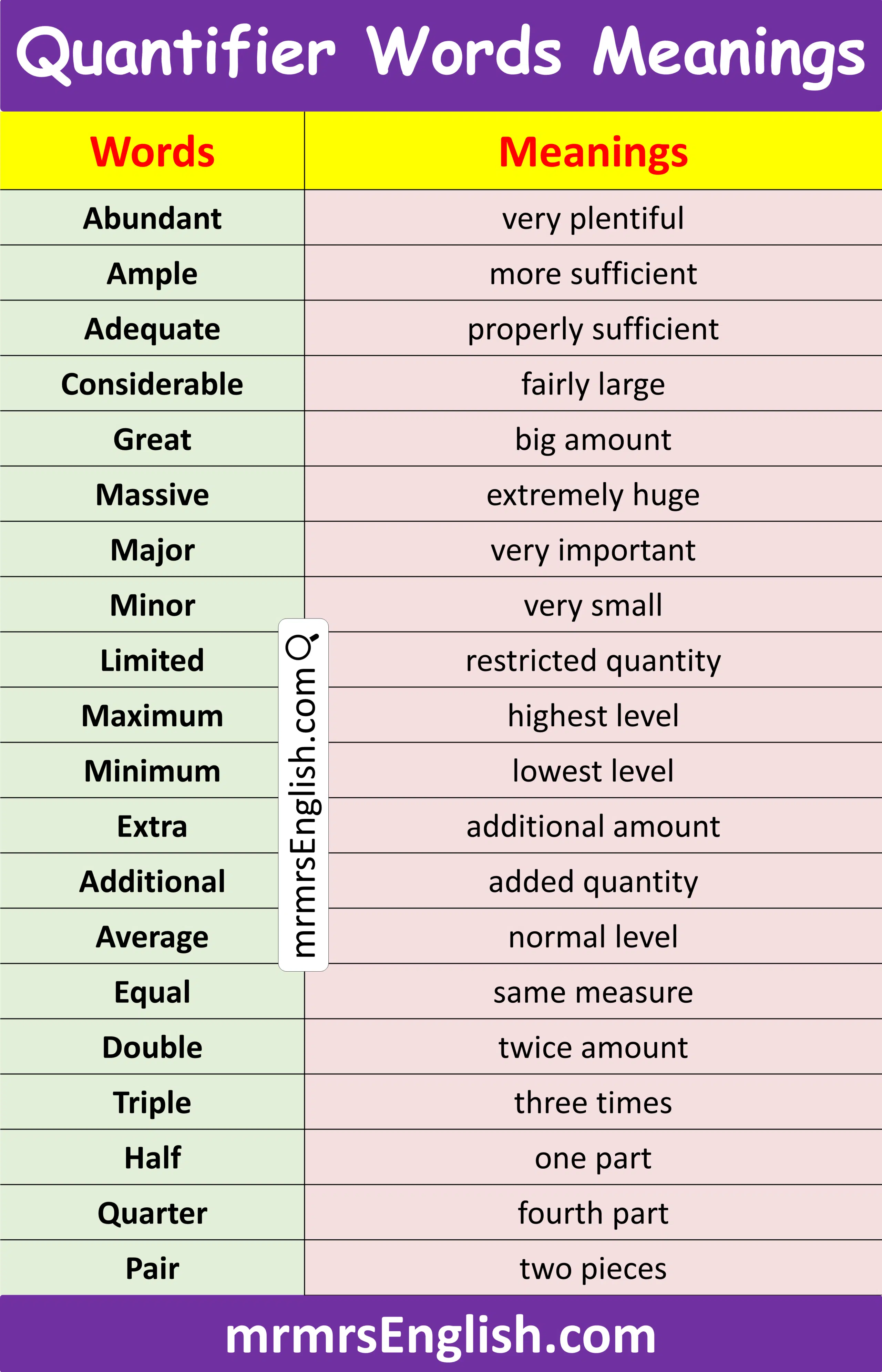 100 Quantifier Words with Meanings in English