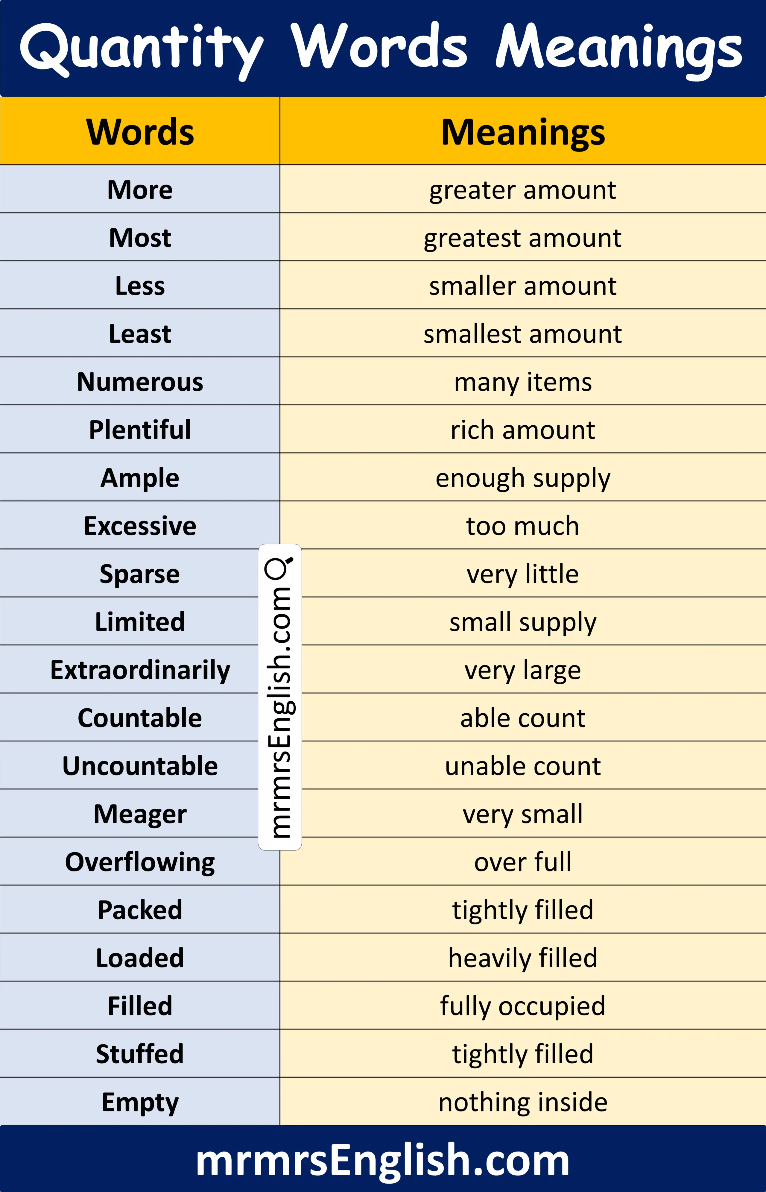 100 Quantity Words in English with Meanings