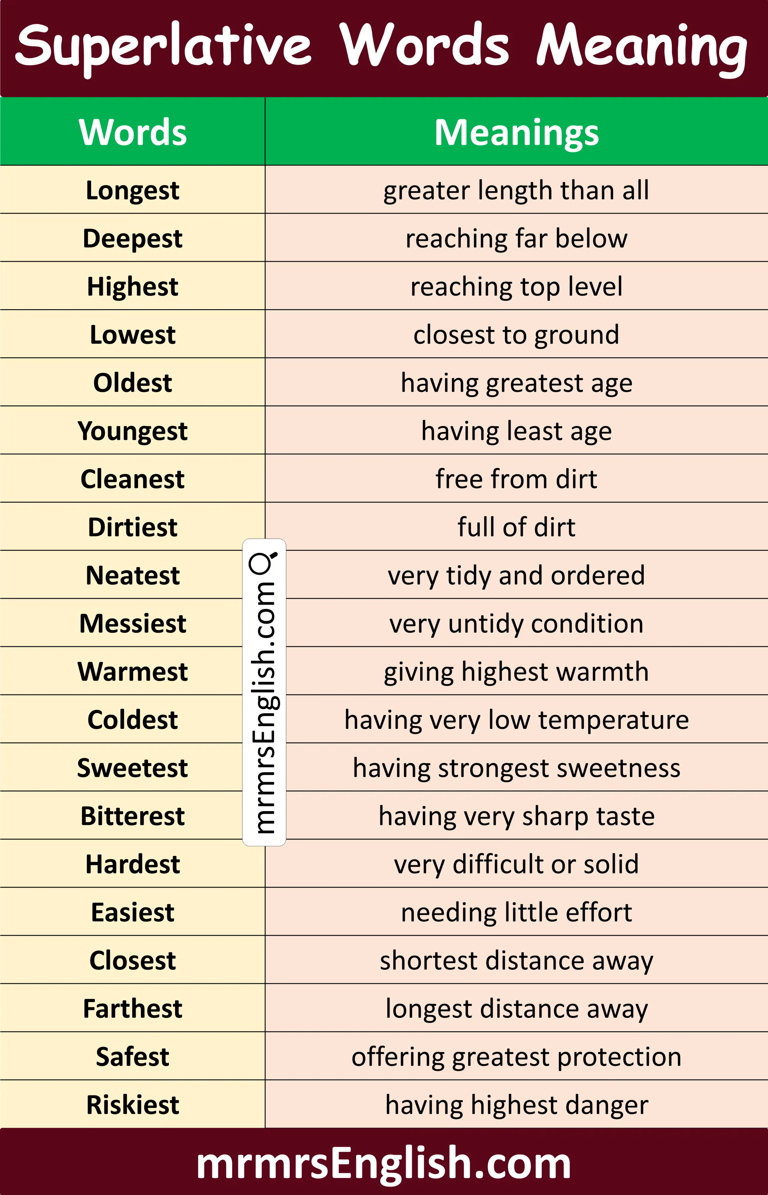100 Superlative Words in English with Images