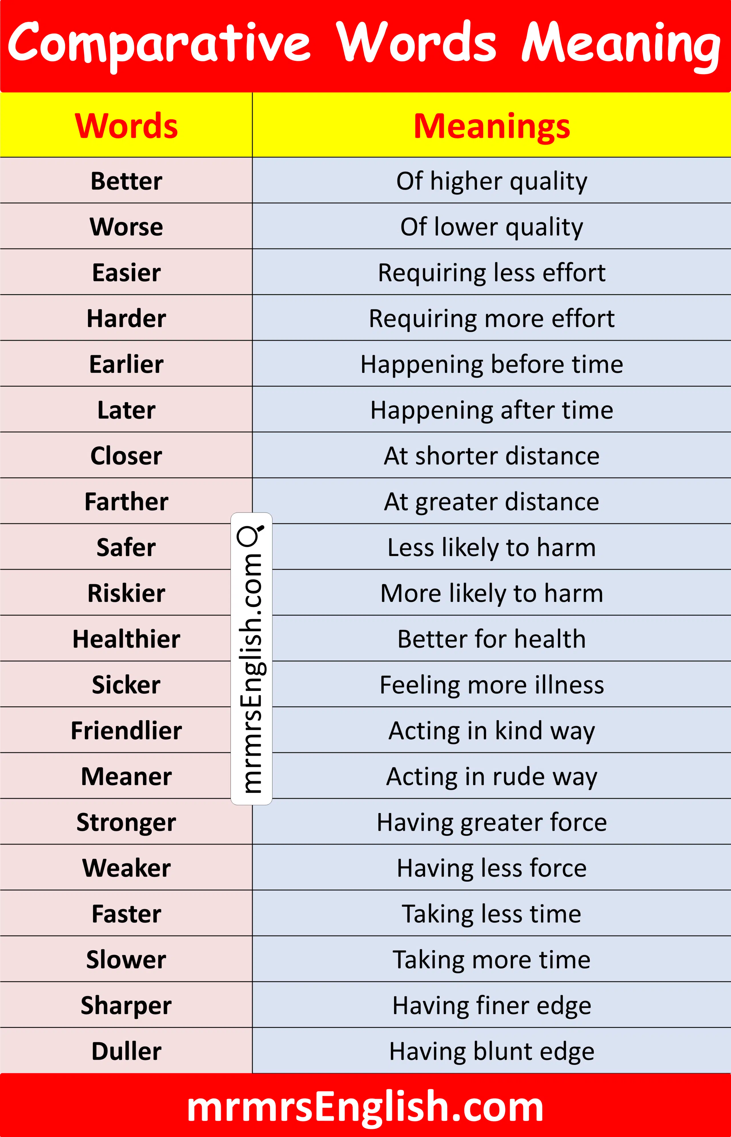 Common Comparative Words in English with Pictures