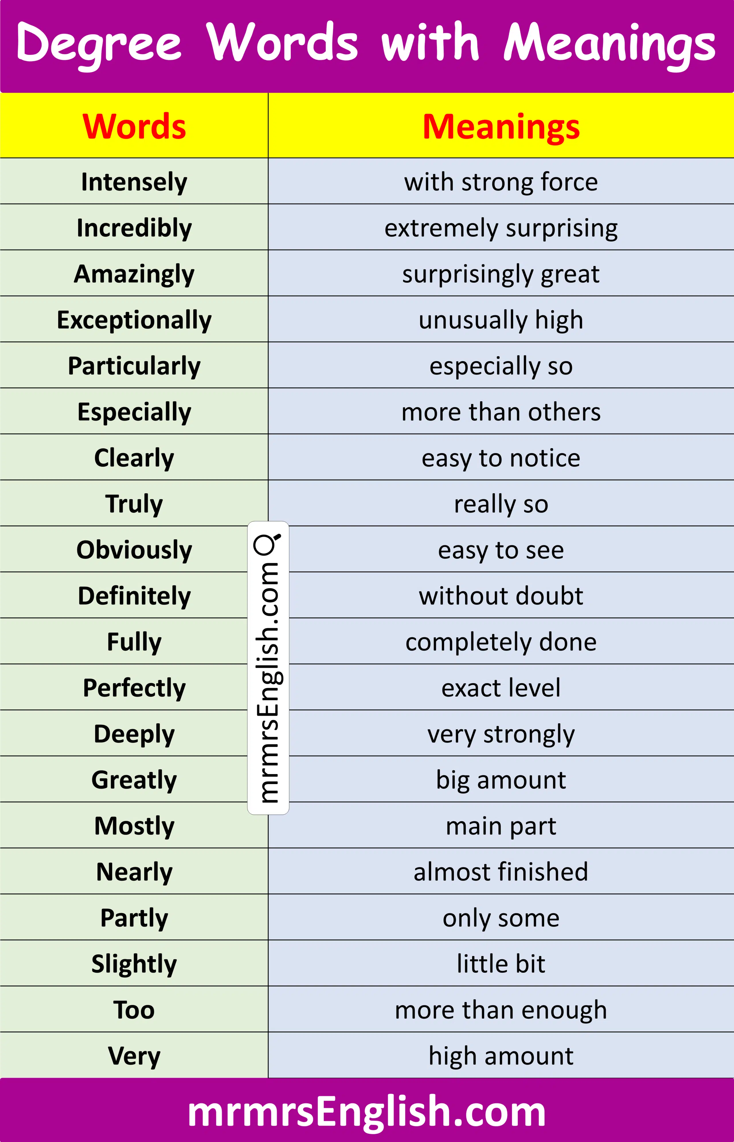 Common Words with Meanings