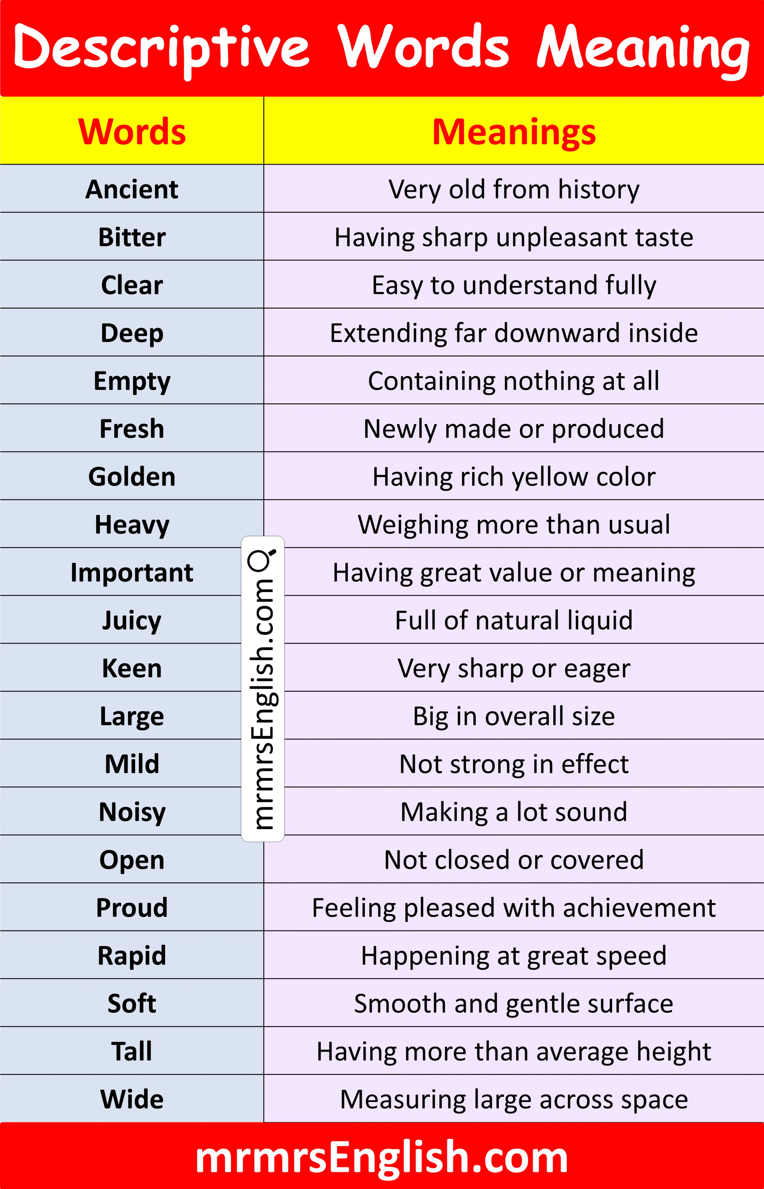 Common Descriptive Vocabulary Words in English