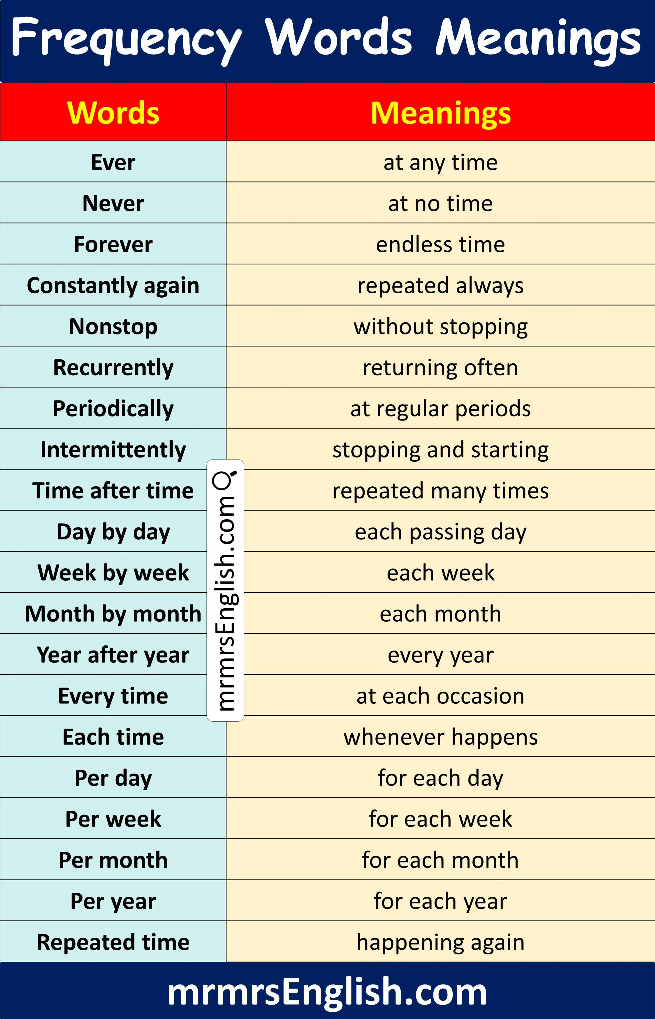Common Frequency Words in English with Pictures