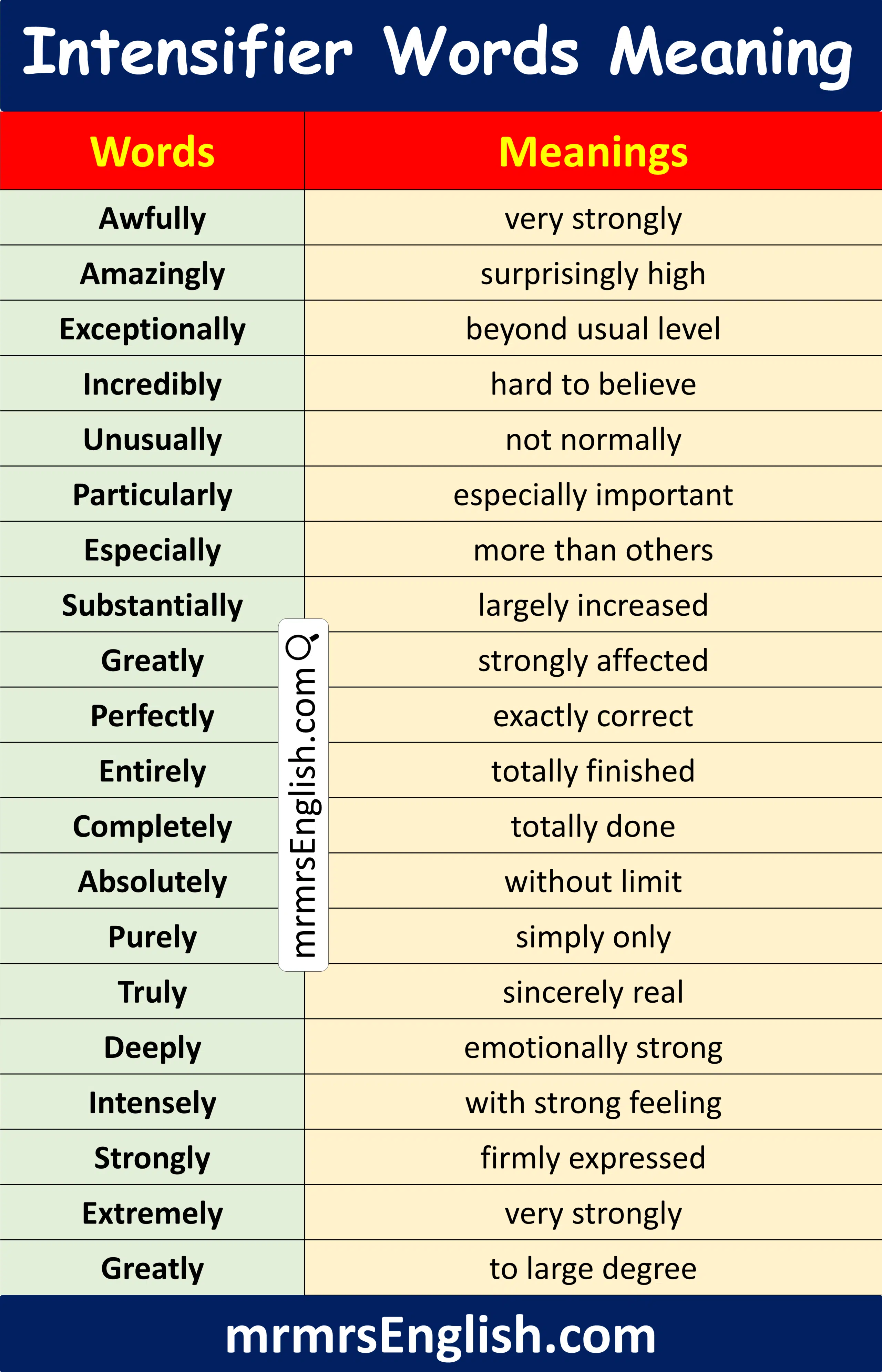 Common Intensifier Words in English with Pictures