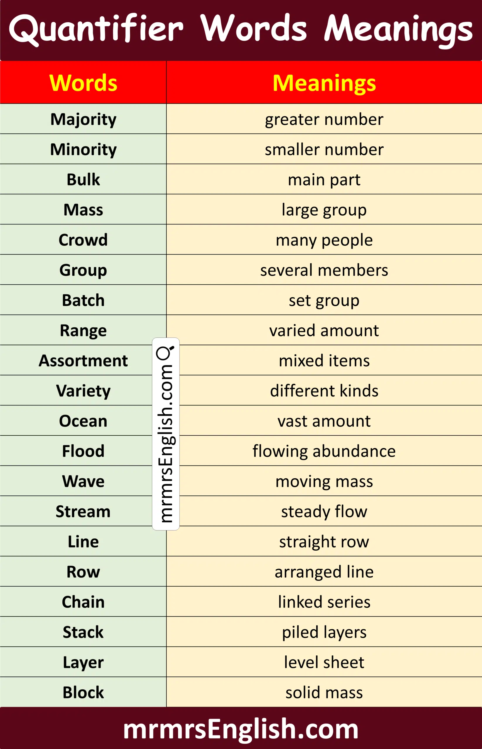 Common Quantifier Word 