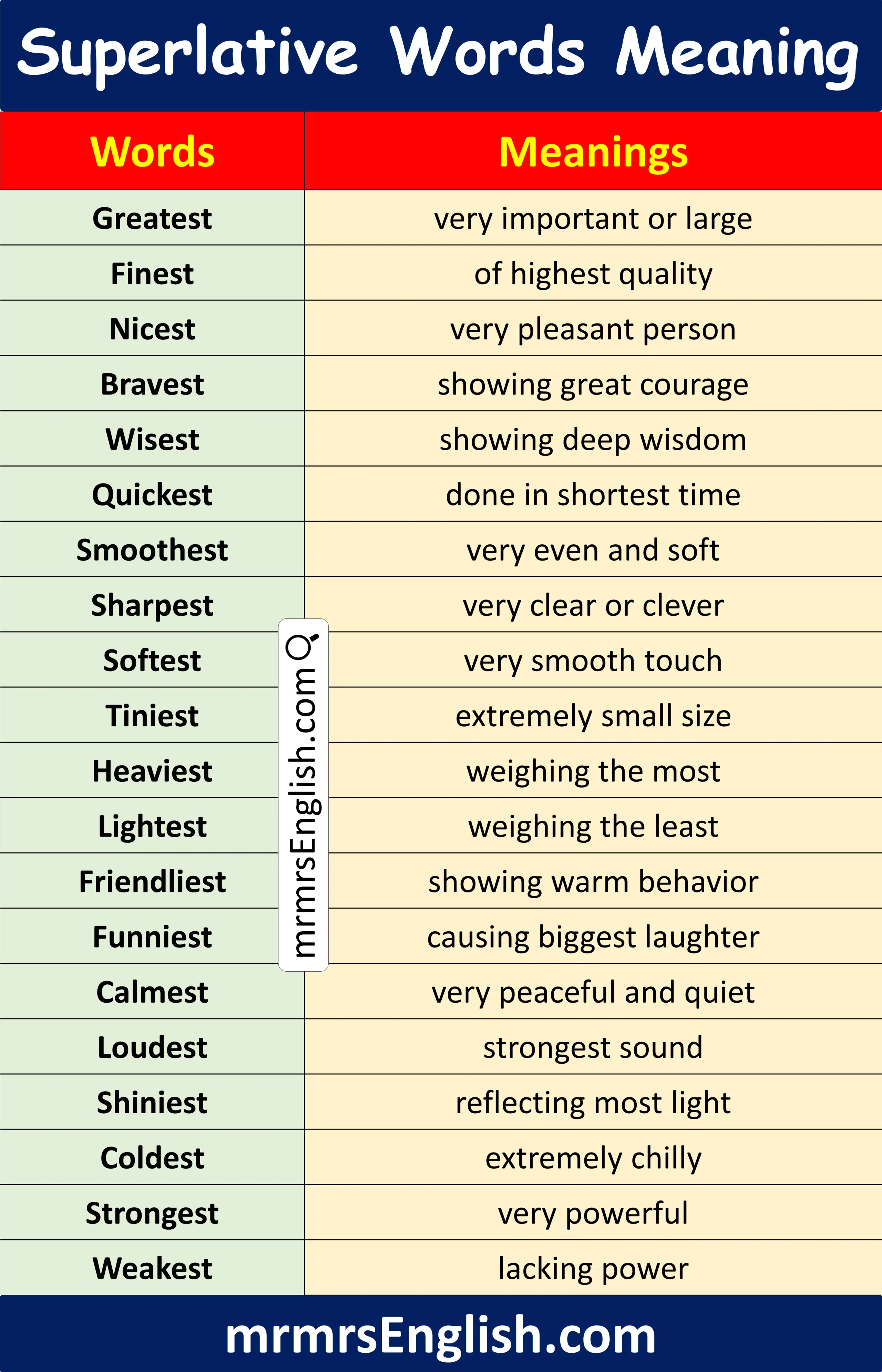 Common Superlative Words with Meanings in English