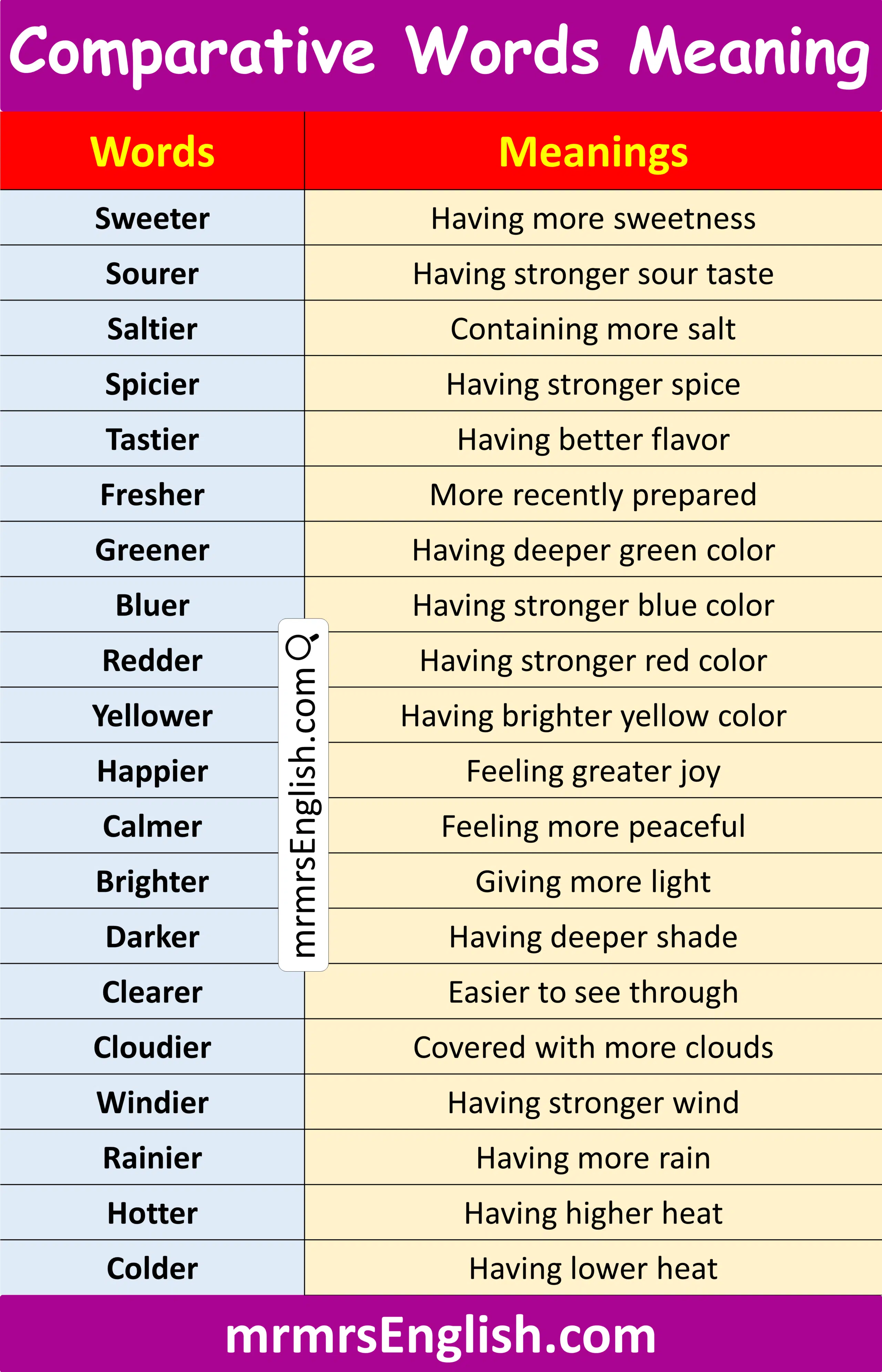 Comparative Words for Kids in English with Meanings