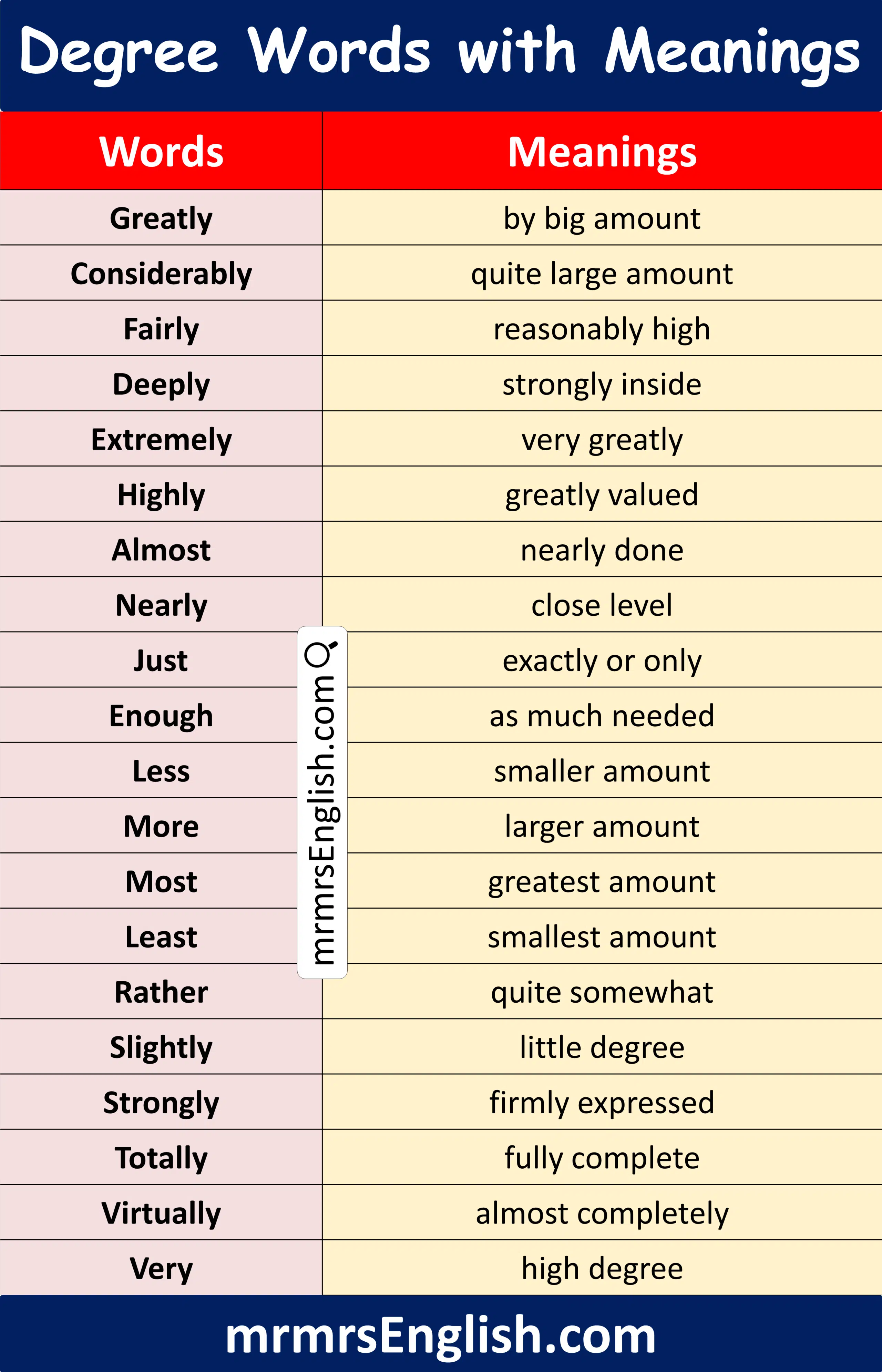Degree Words for Kids in English with Meanings