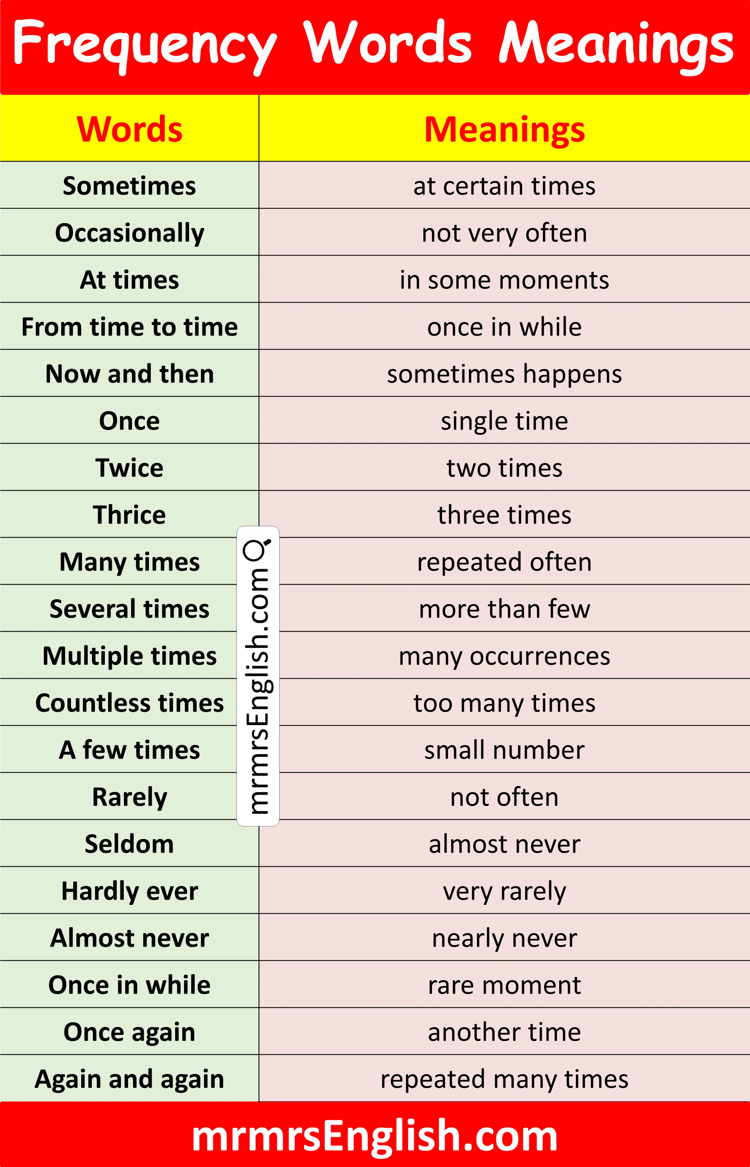 Frequency Words for Kids with Meanings in English