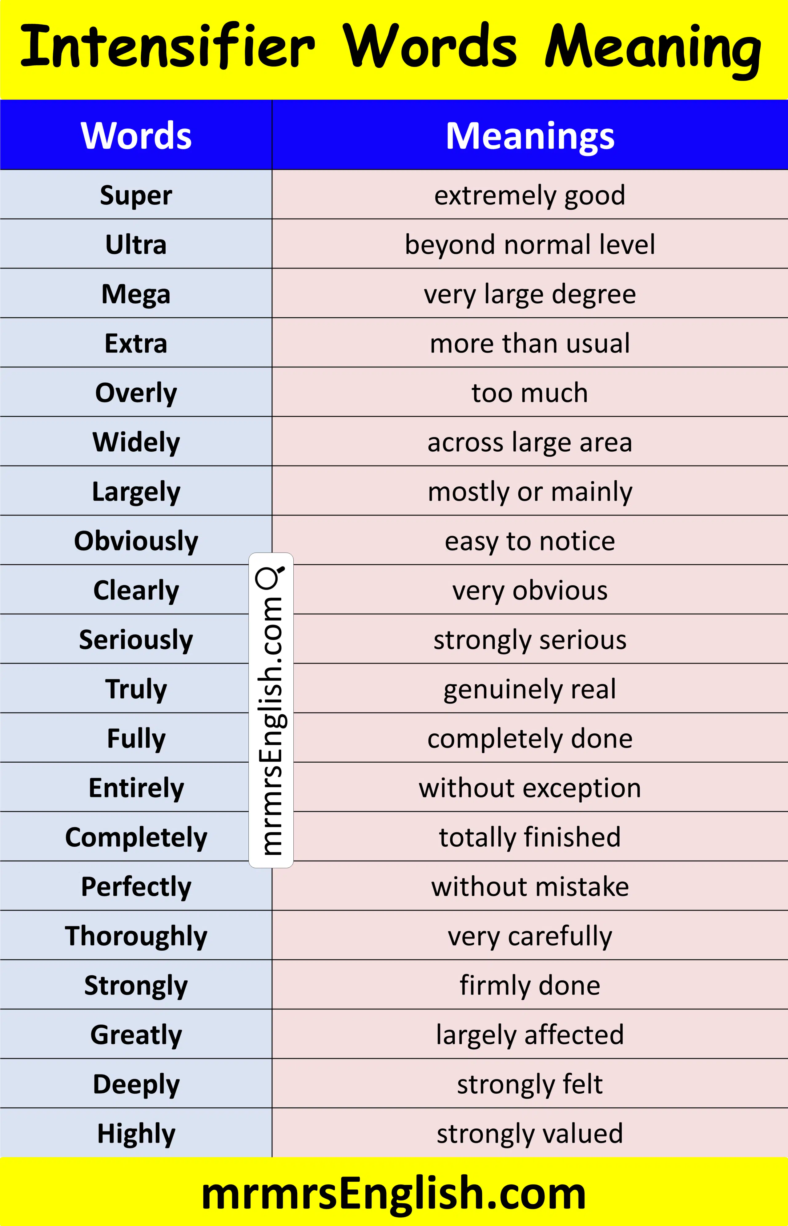 Word for Kids with Meanings in English