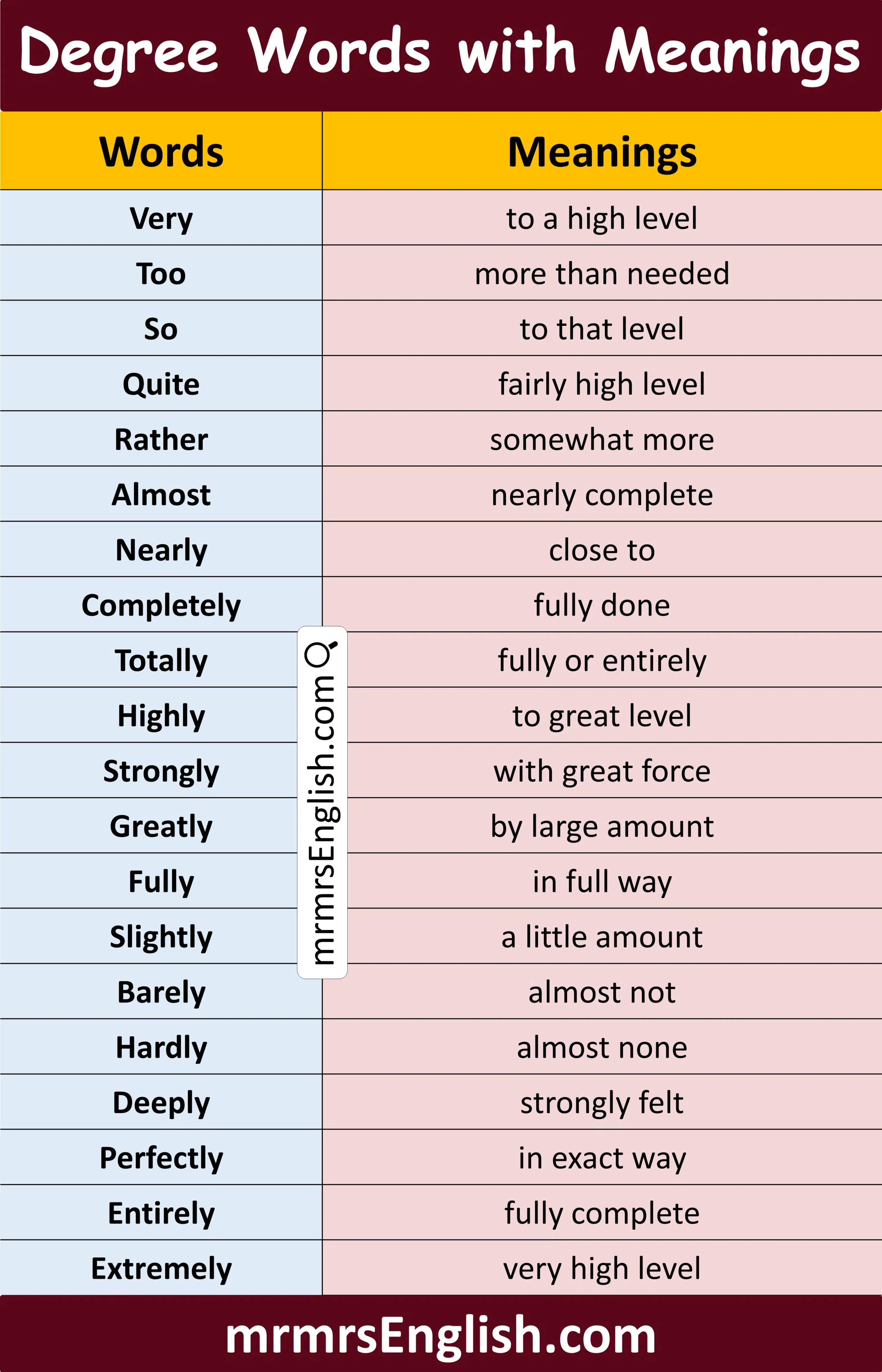 List of Degree Words in English with Meanings