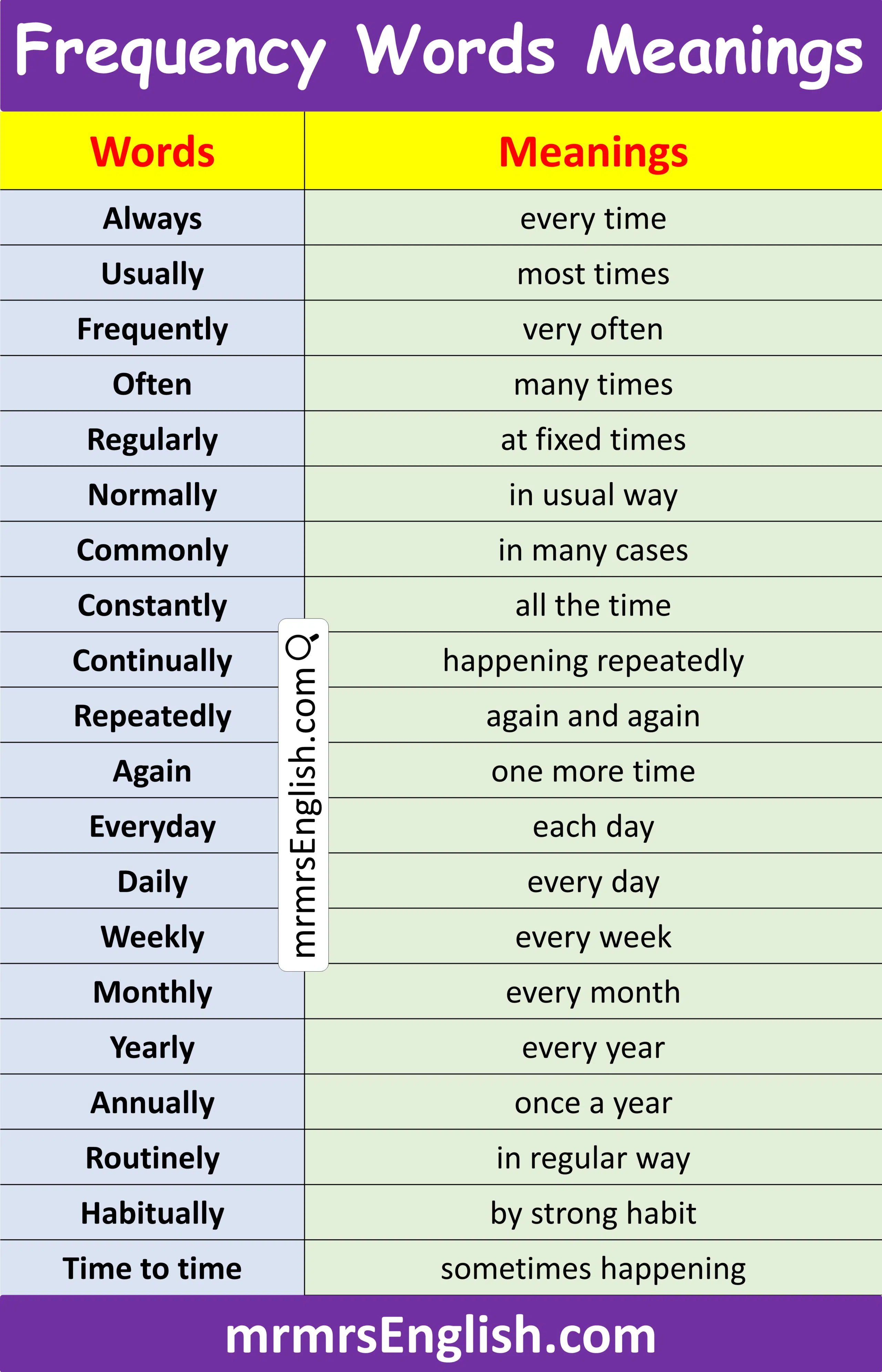List of Frequency Words in English with Meanings