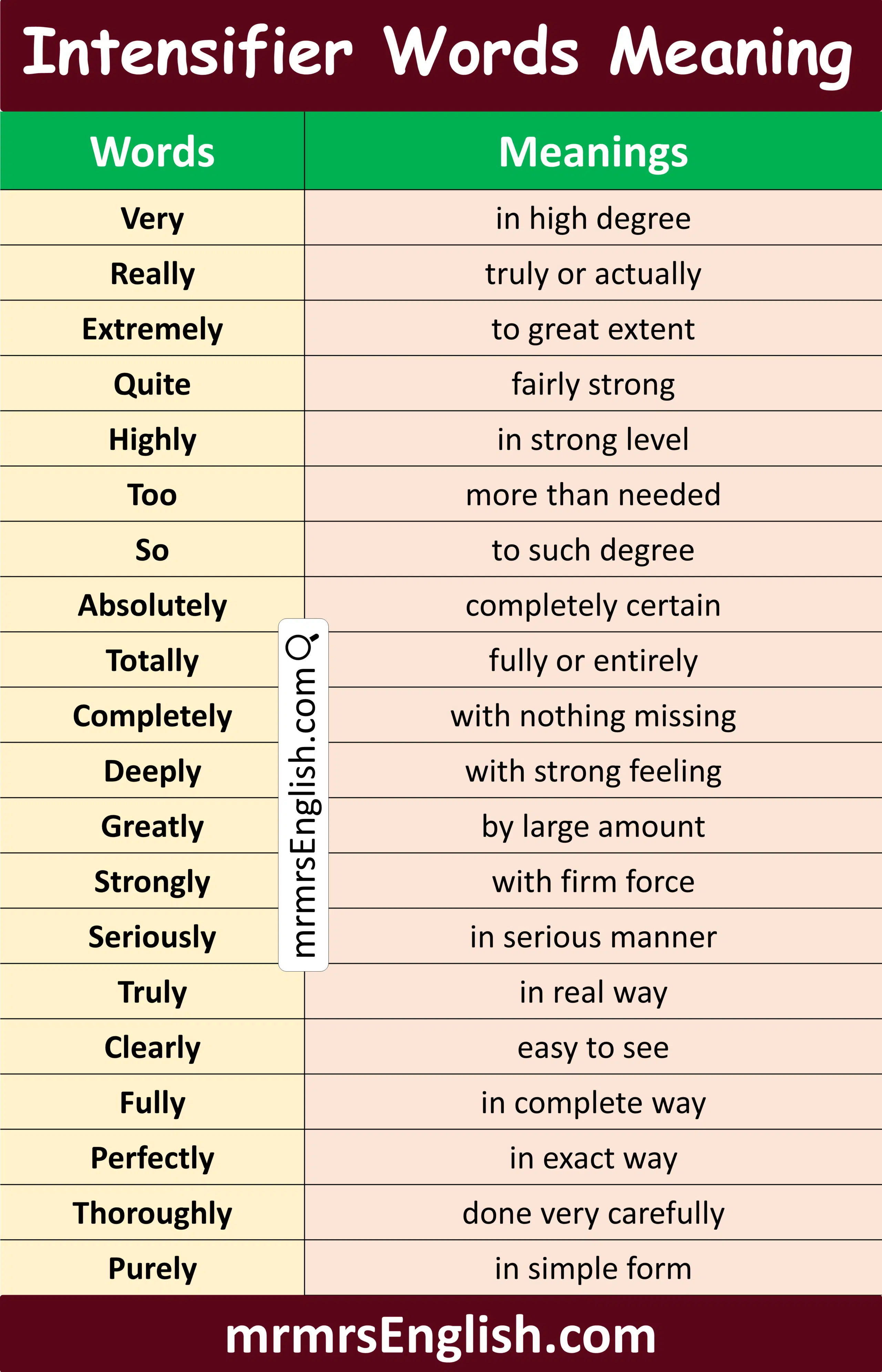 List of Intensifier Words in English with Meanings
