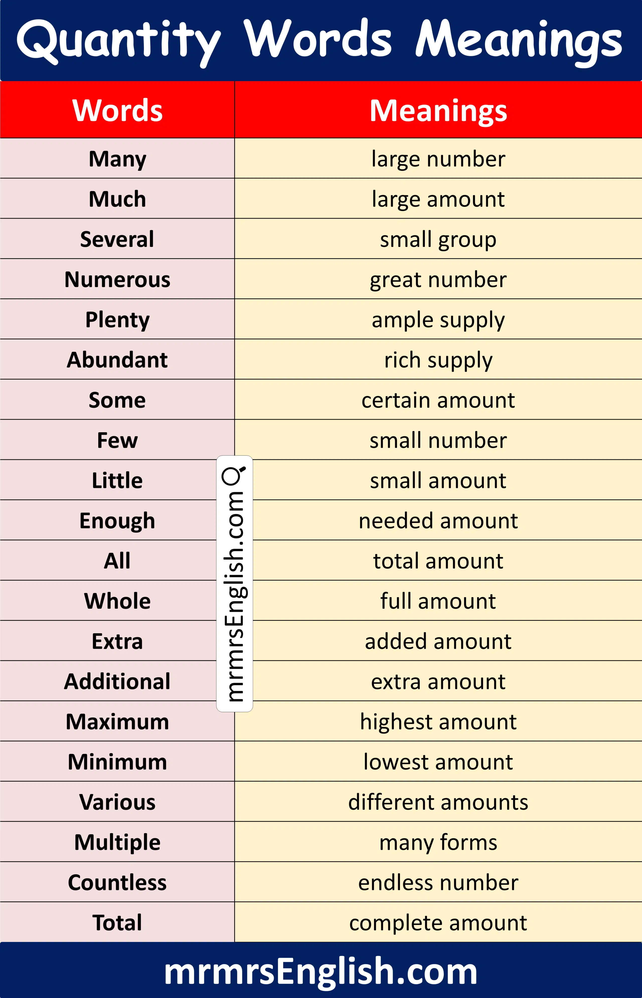 List of Quantity Words in English with Meanings