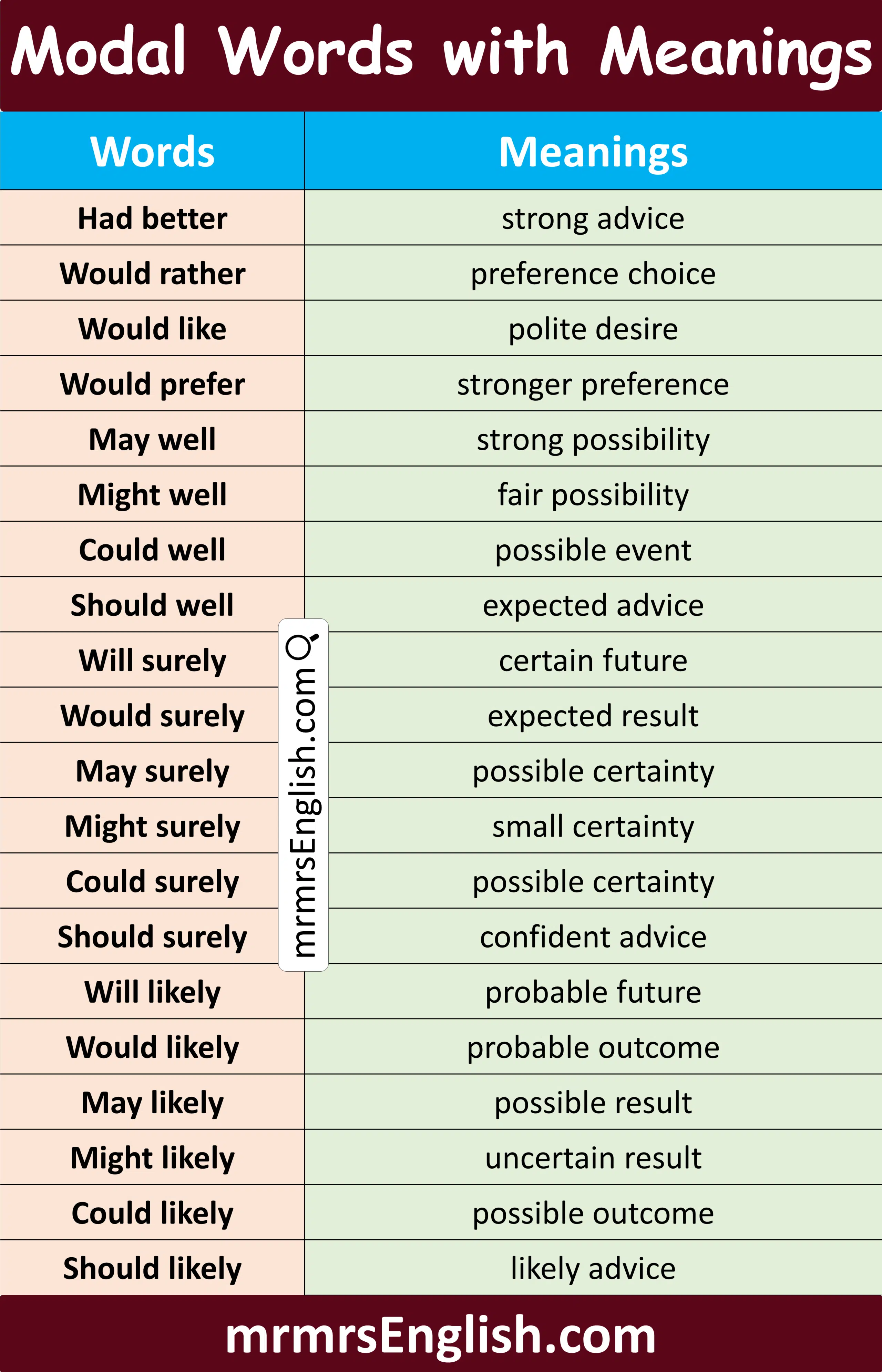 Modal Words for Kids in English with Meanings 