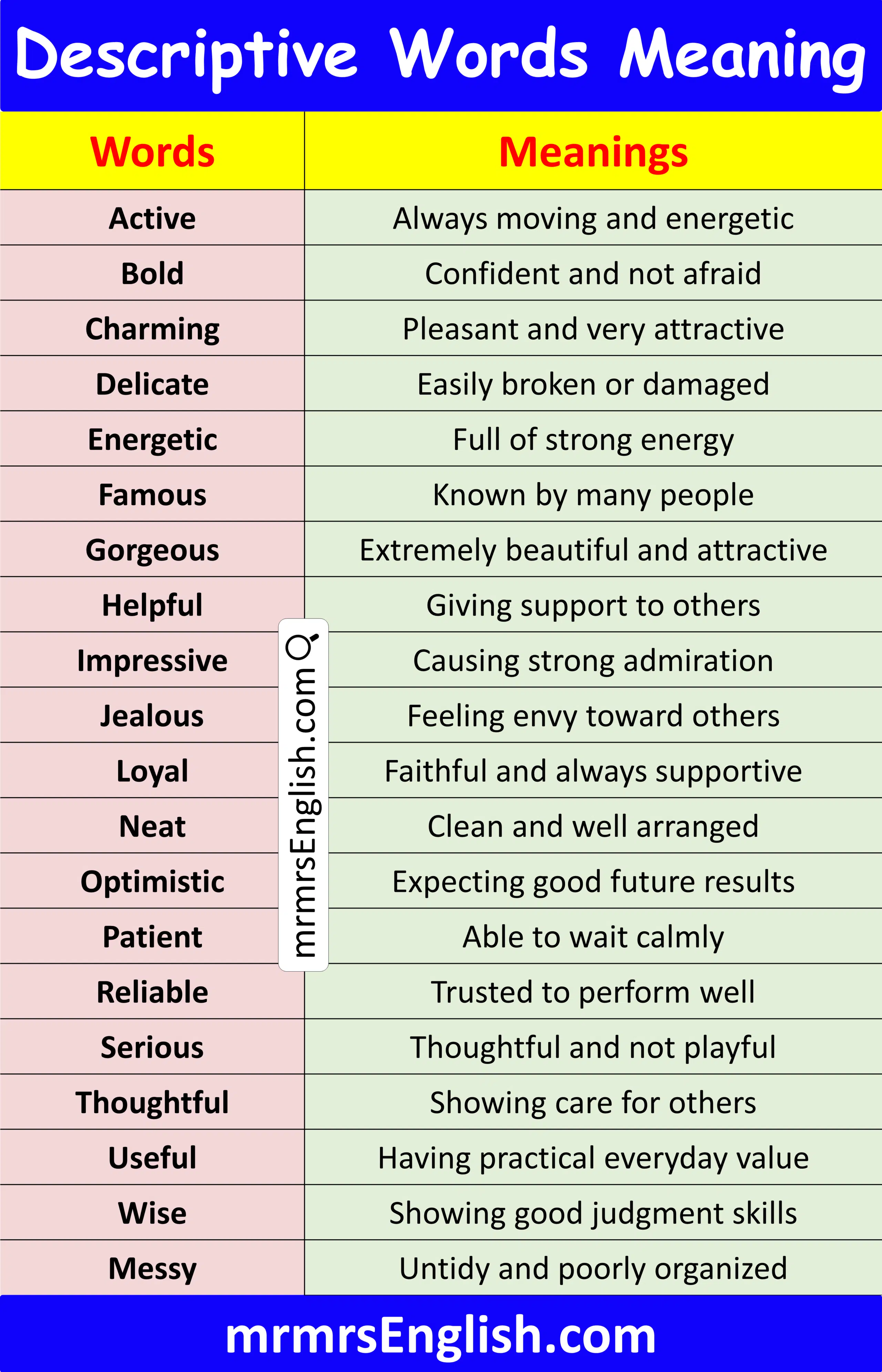 Popular Descriptive Word with Meaning