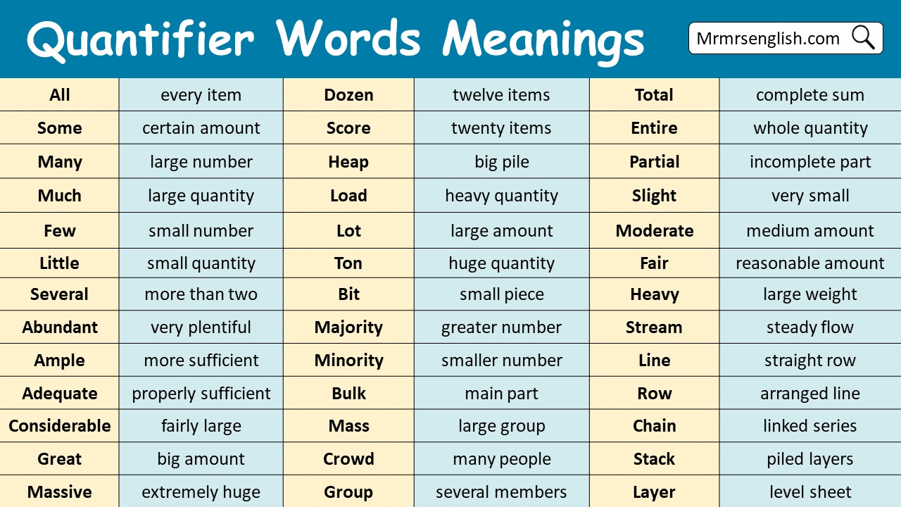 Quantifier Words with Meanings in English and their Pictures - MR MRS ...