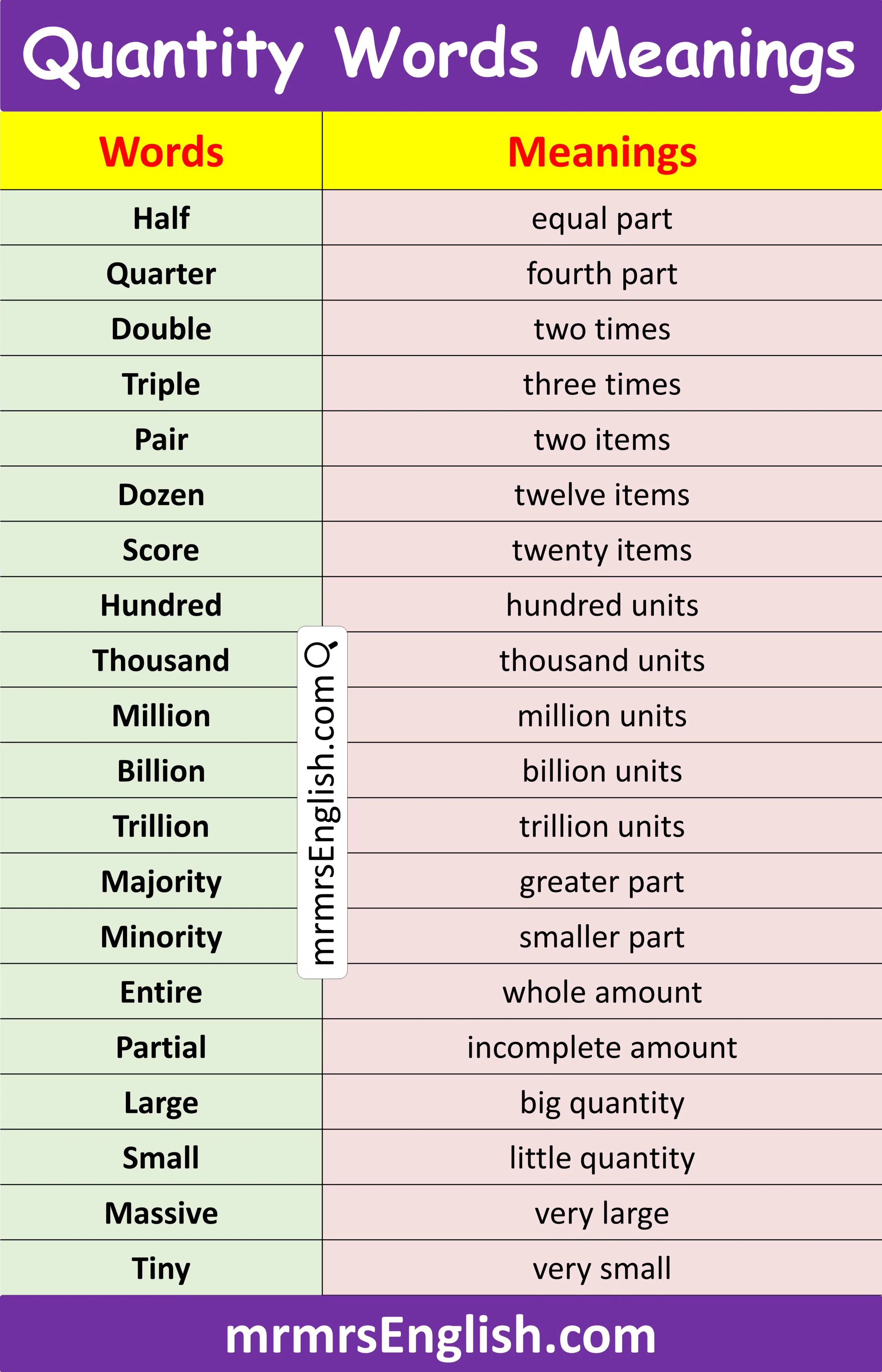 Quantity Words for Kids with Meanings in English