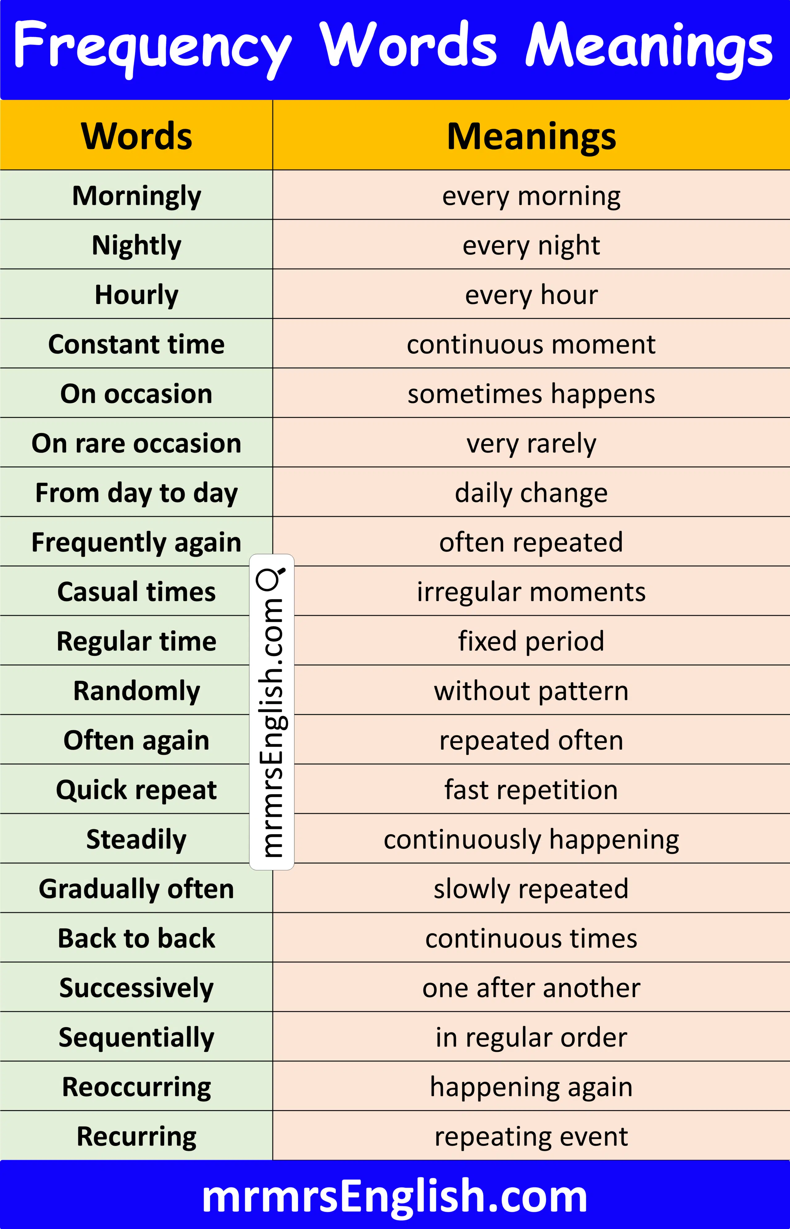 Simple Frequency Words in English with Meanings