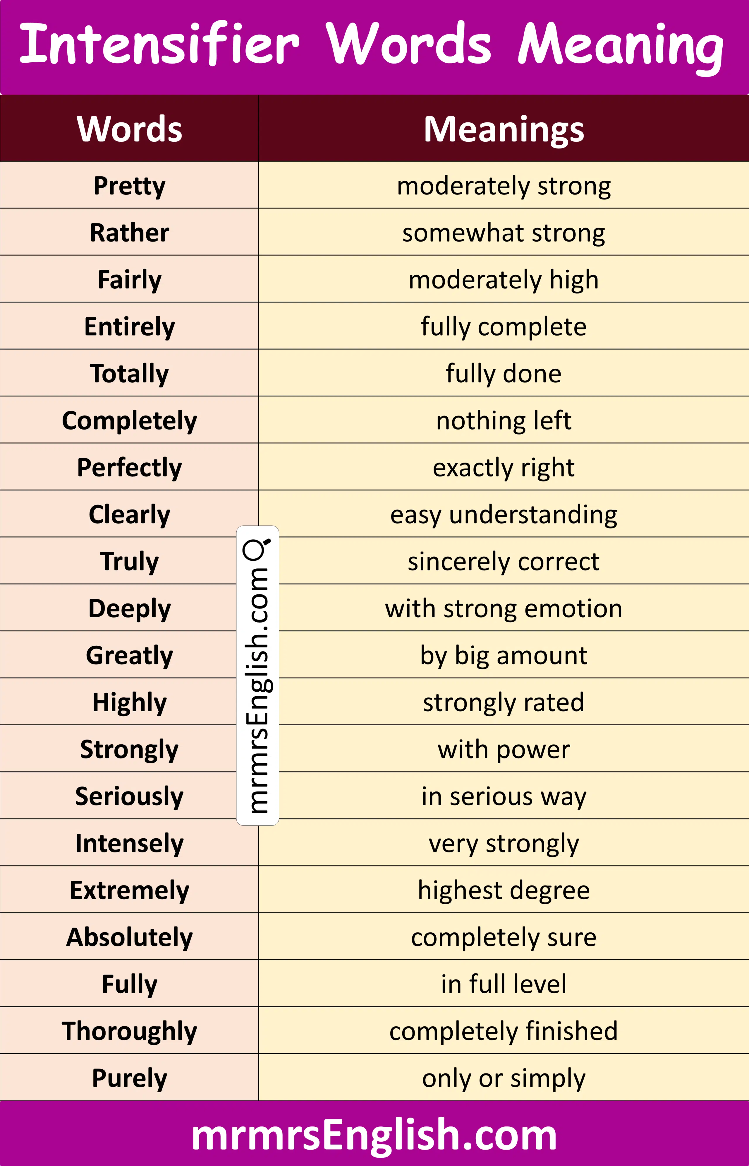 Simple Word with Meaning and Pictures