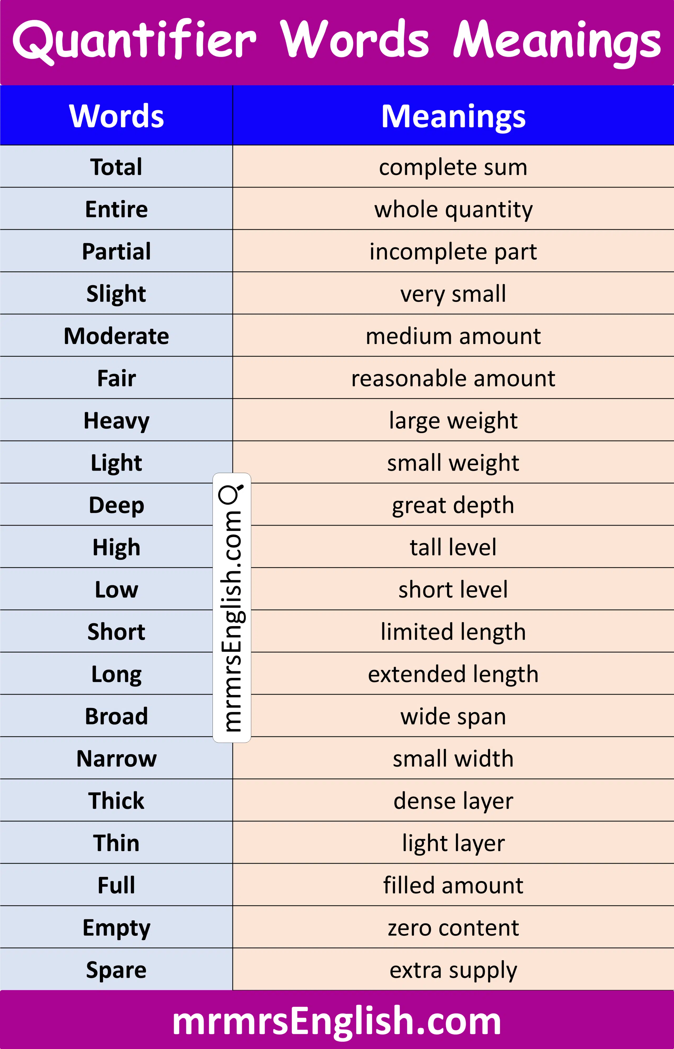 Simple Quantifier Word 