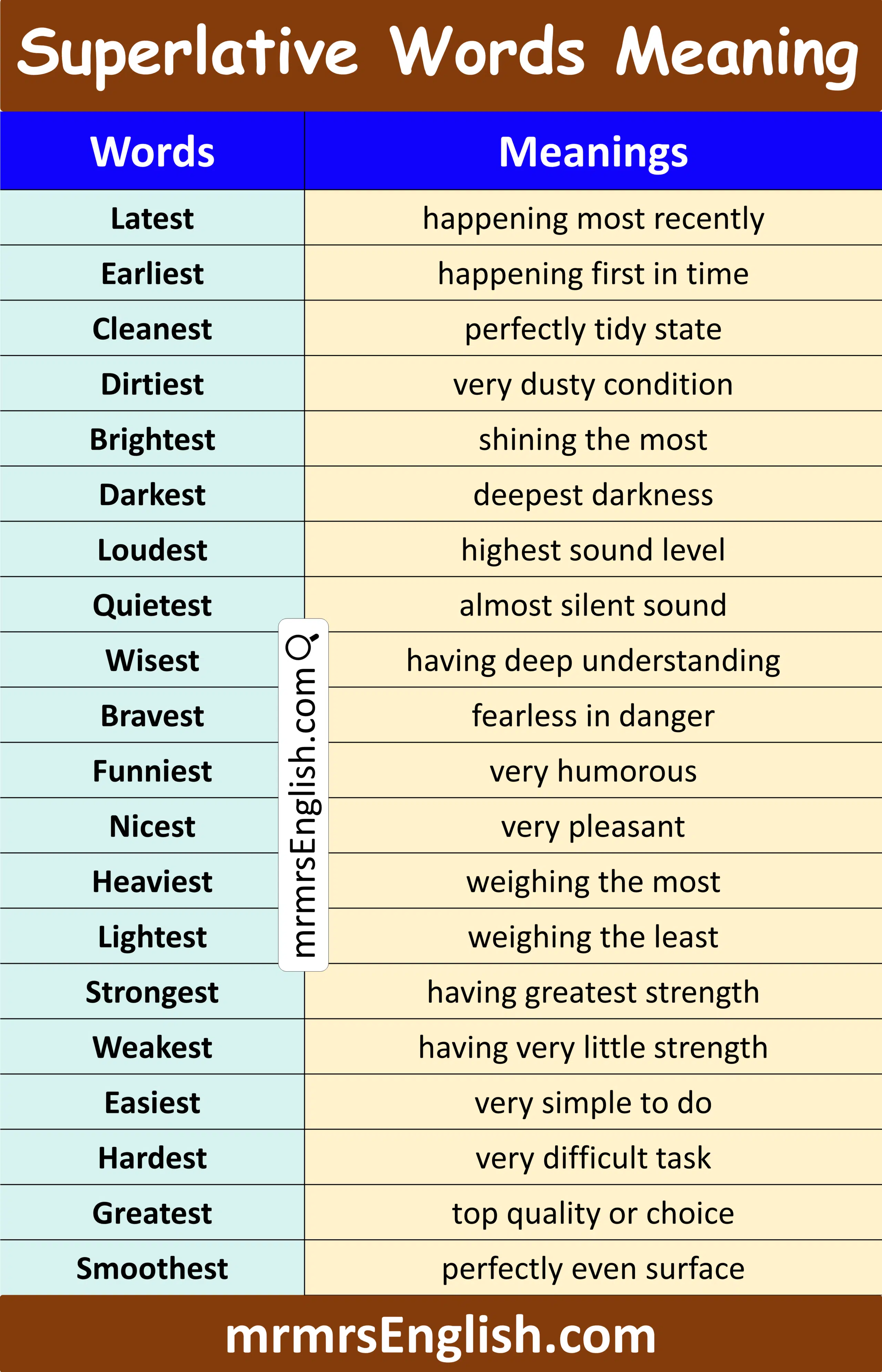 Simple Superlative Word Meaning in English