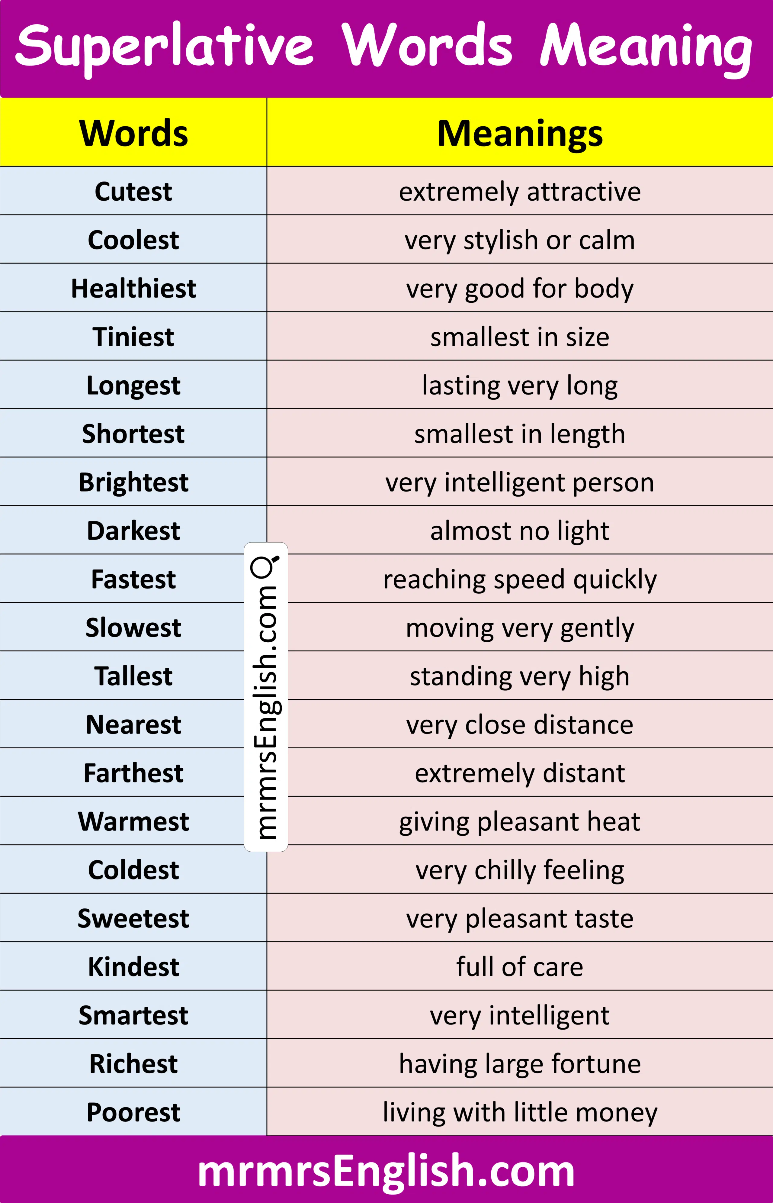 Superlative Word for Kids in English