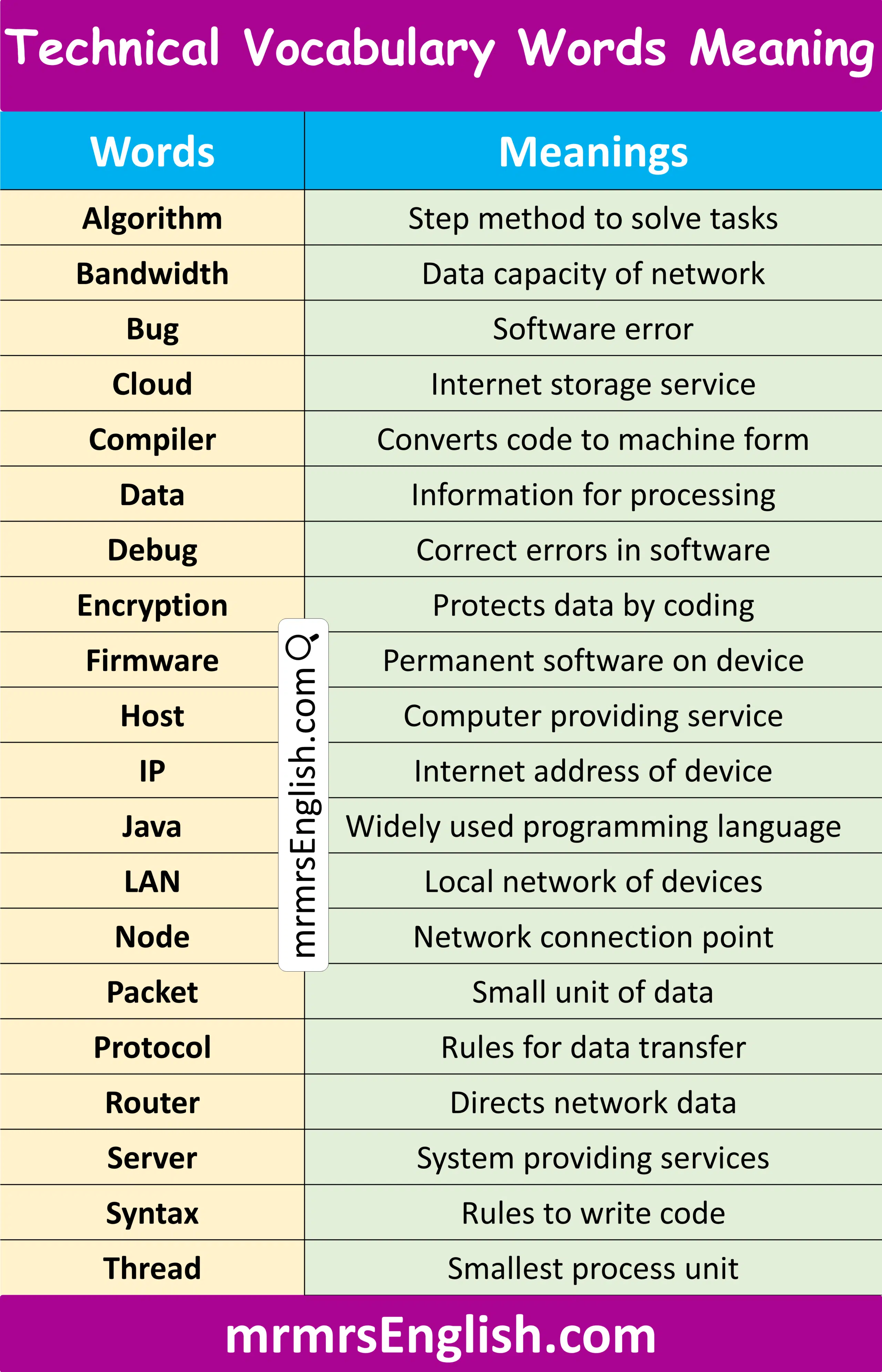 Technical Word for Kids