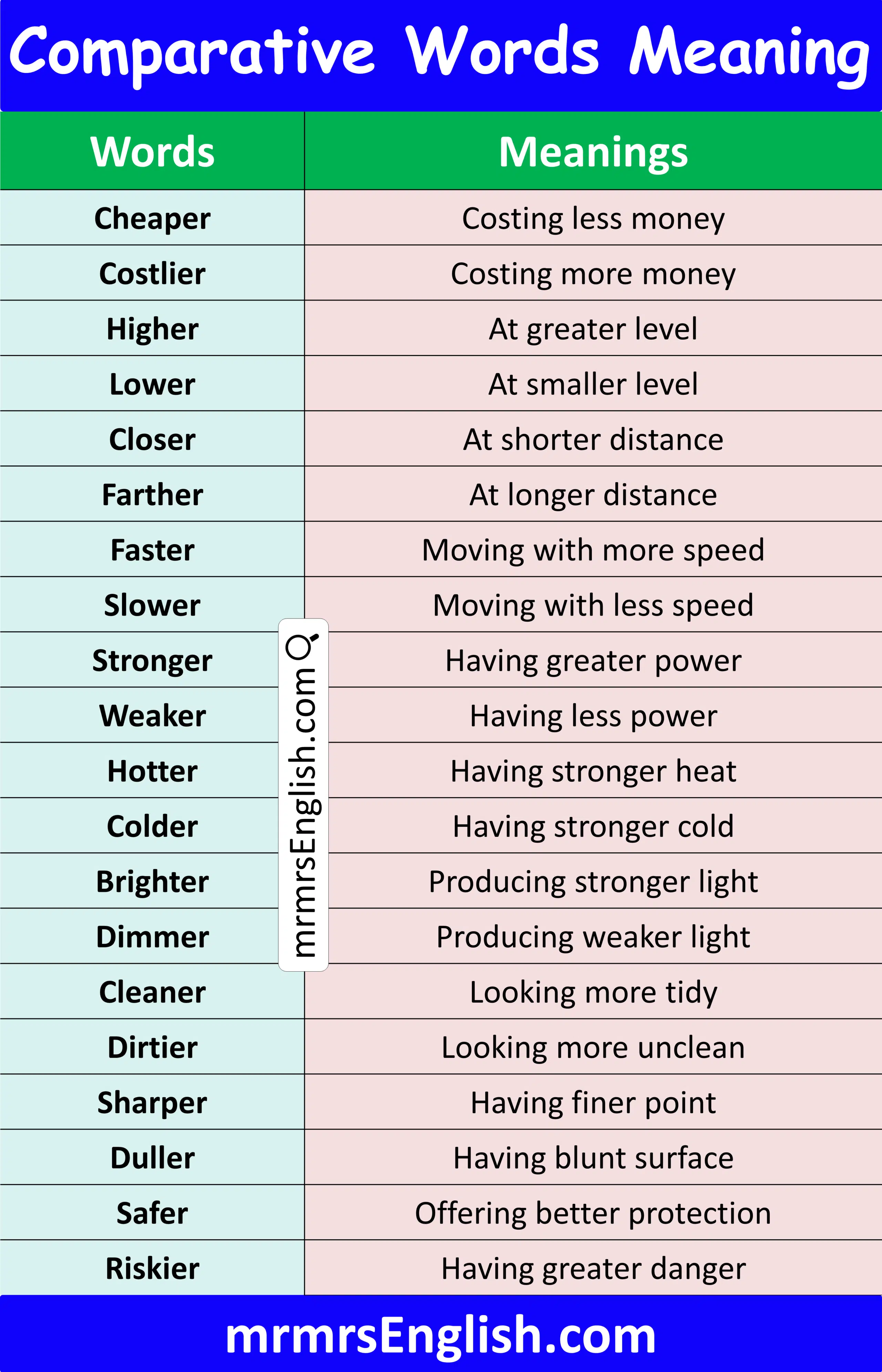 Useful Comparative Words with Meanings in English