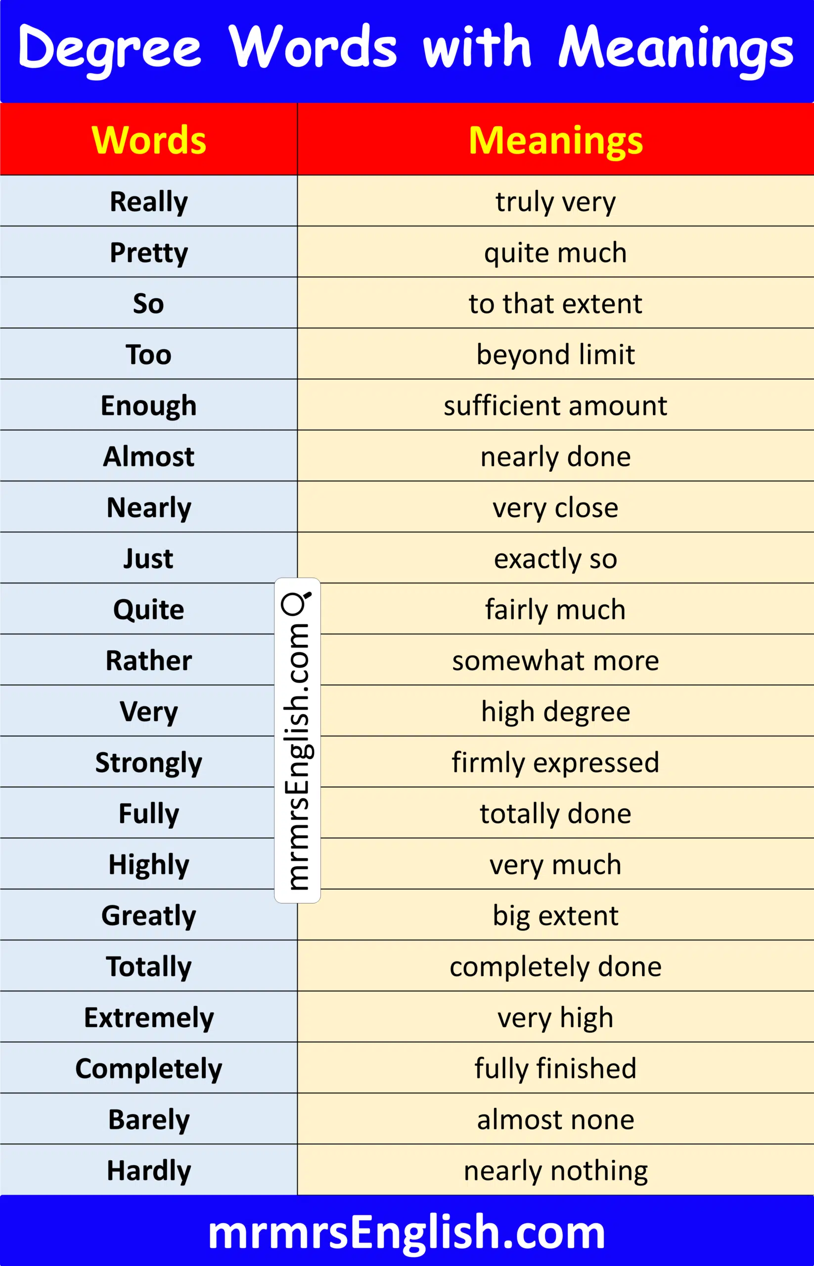 Useful Degree Word with Pictures and Their Meanings