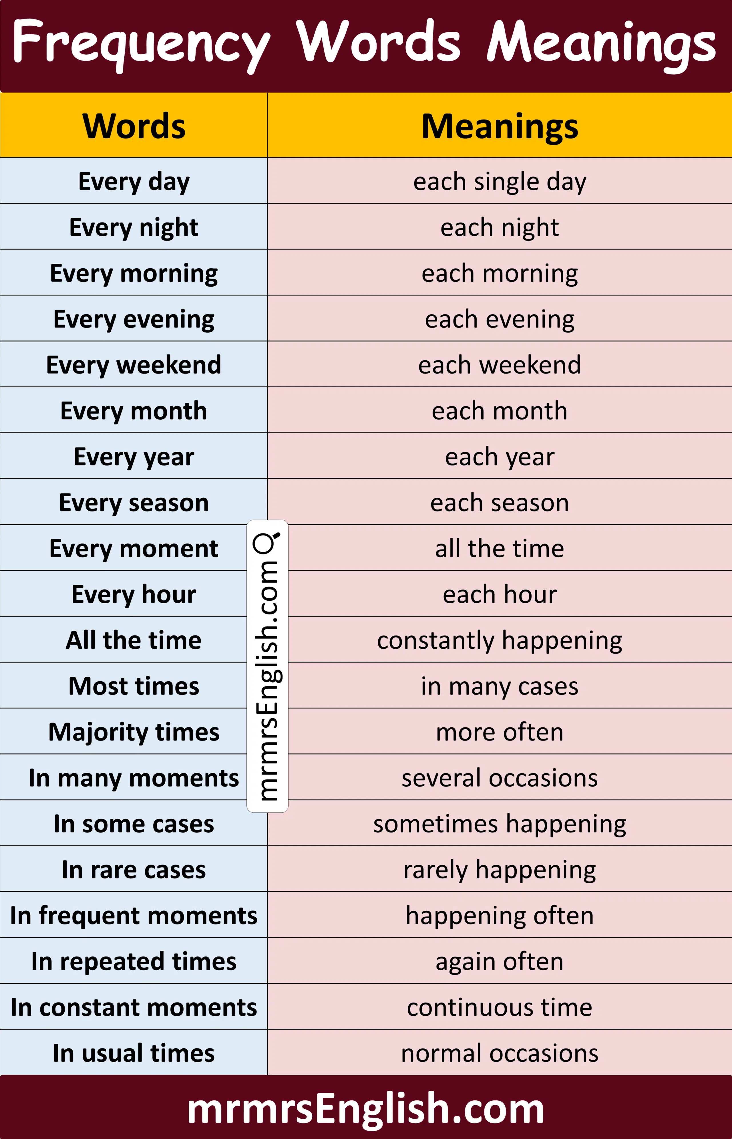 Useful Frequency Words with Meanings in English