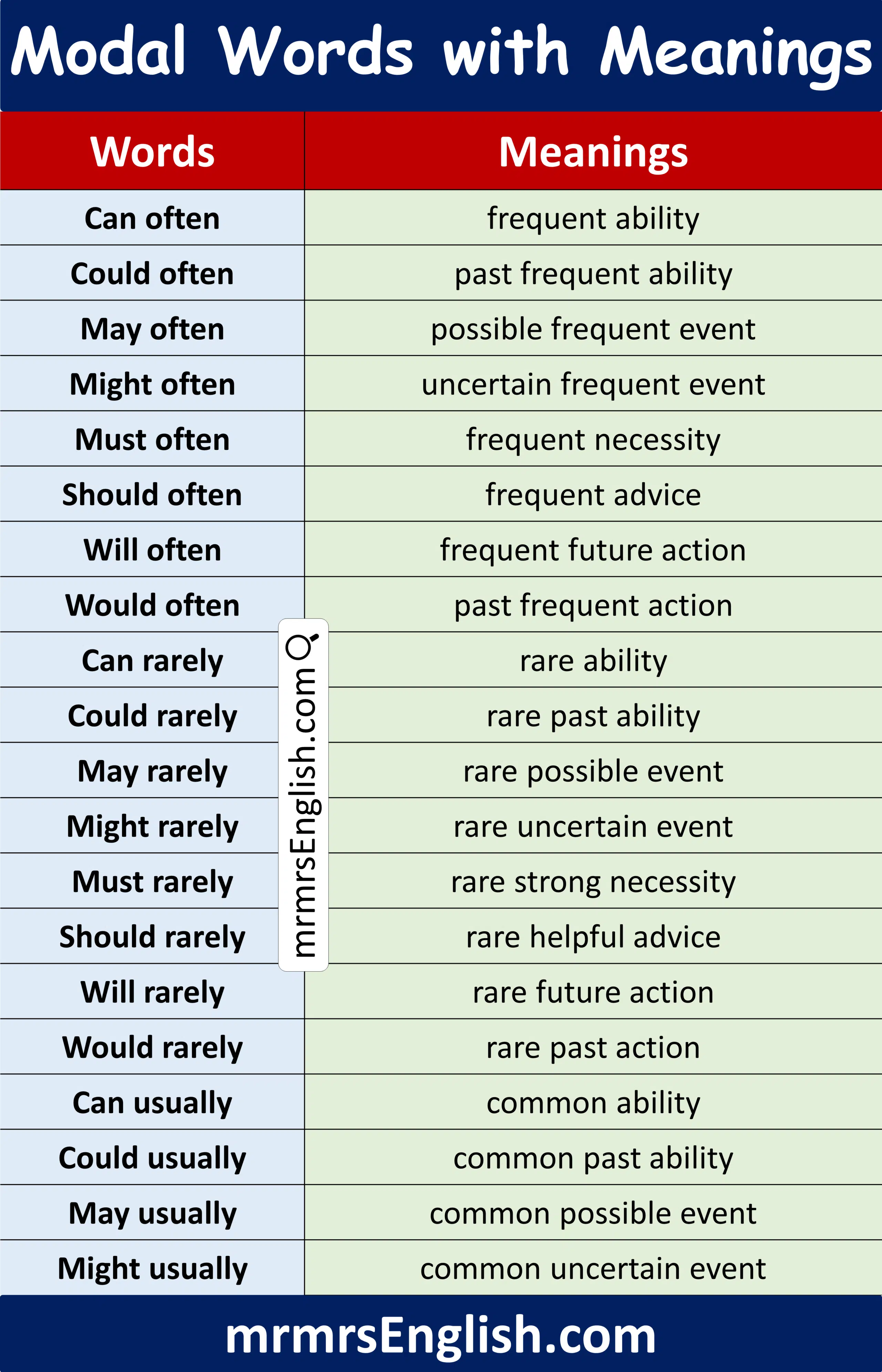 Useful Modal Word with Meaning 