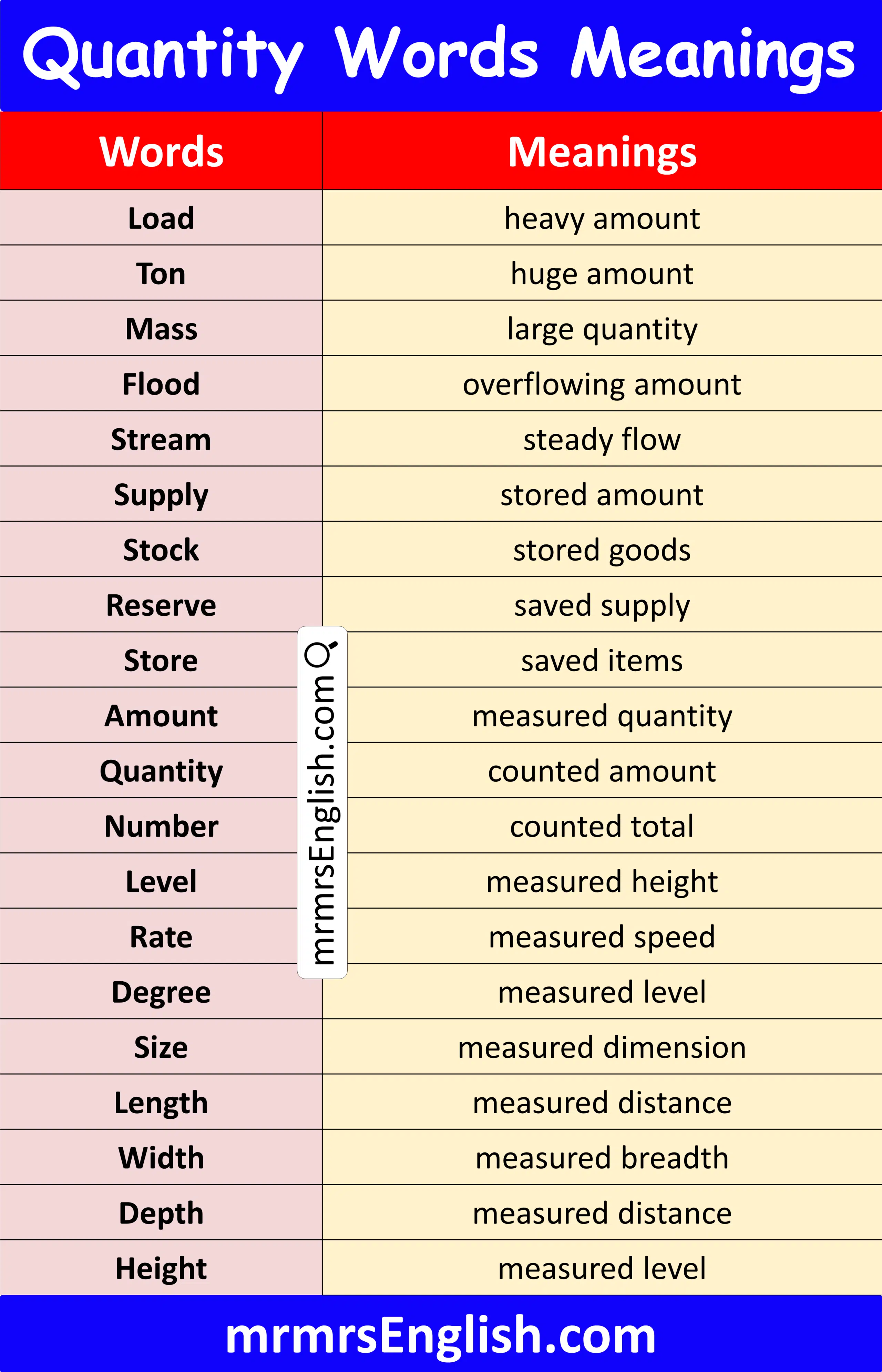 Useful Quantity Words in English with their Pictures
