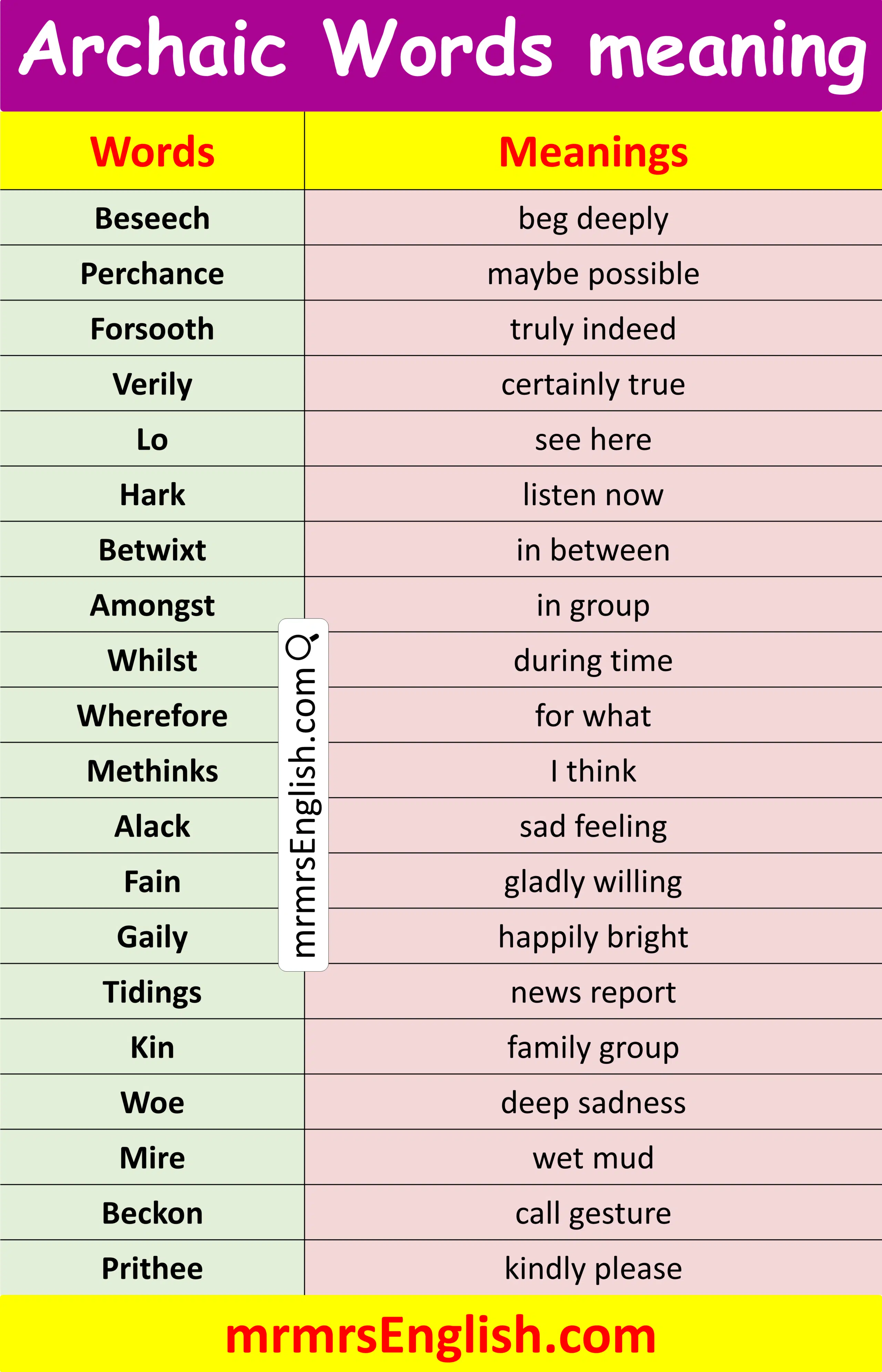 100 Archaic Words with Meanings in English 