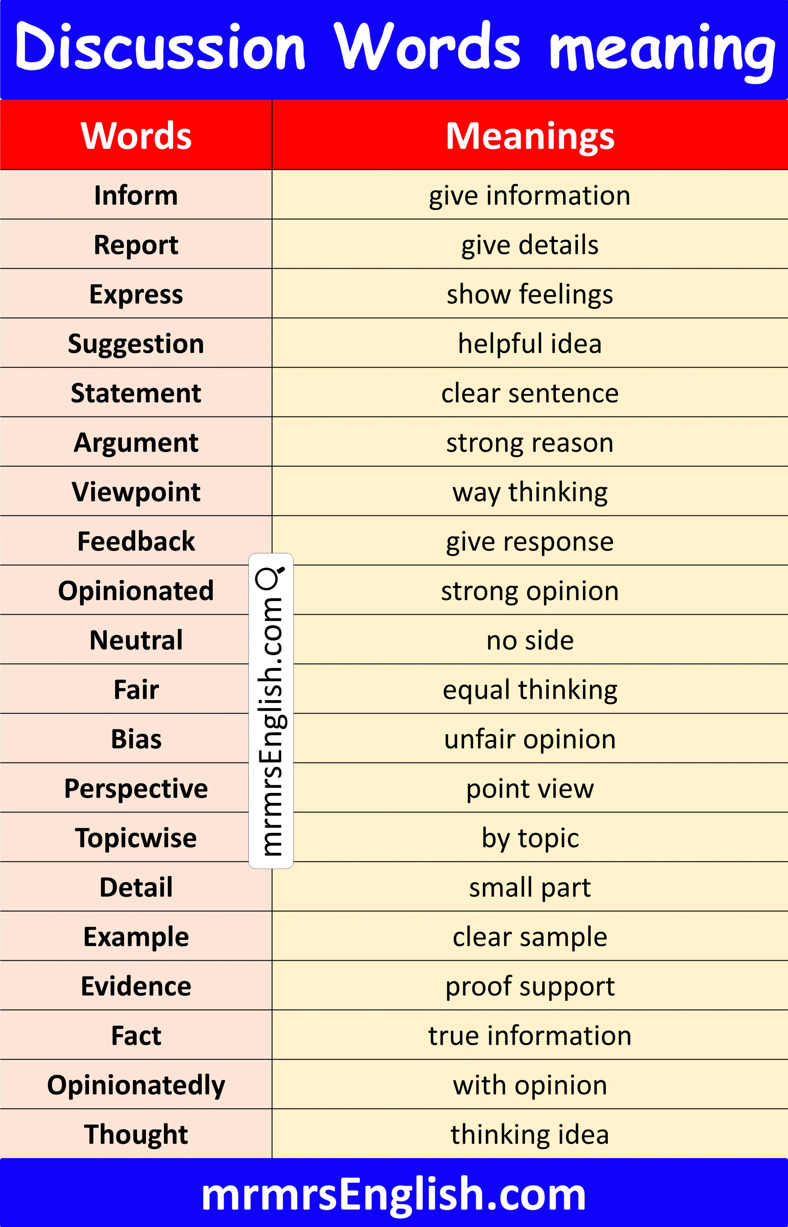 100 Discussion Words in English with Pictures
