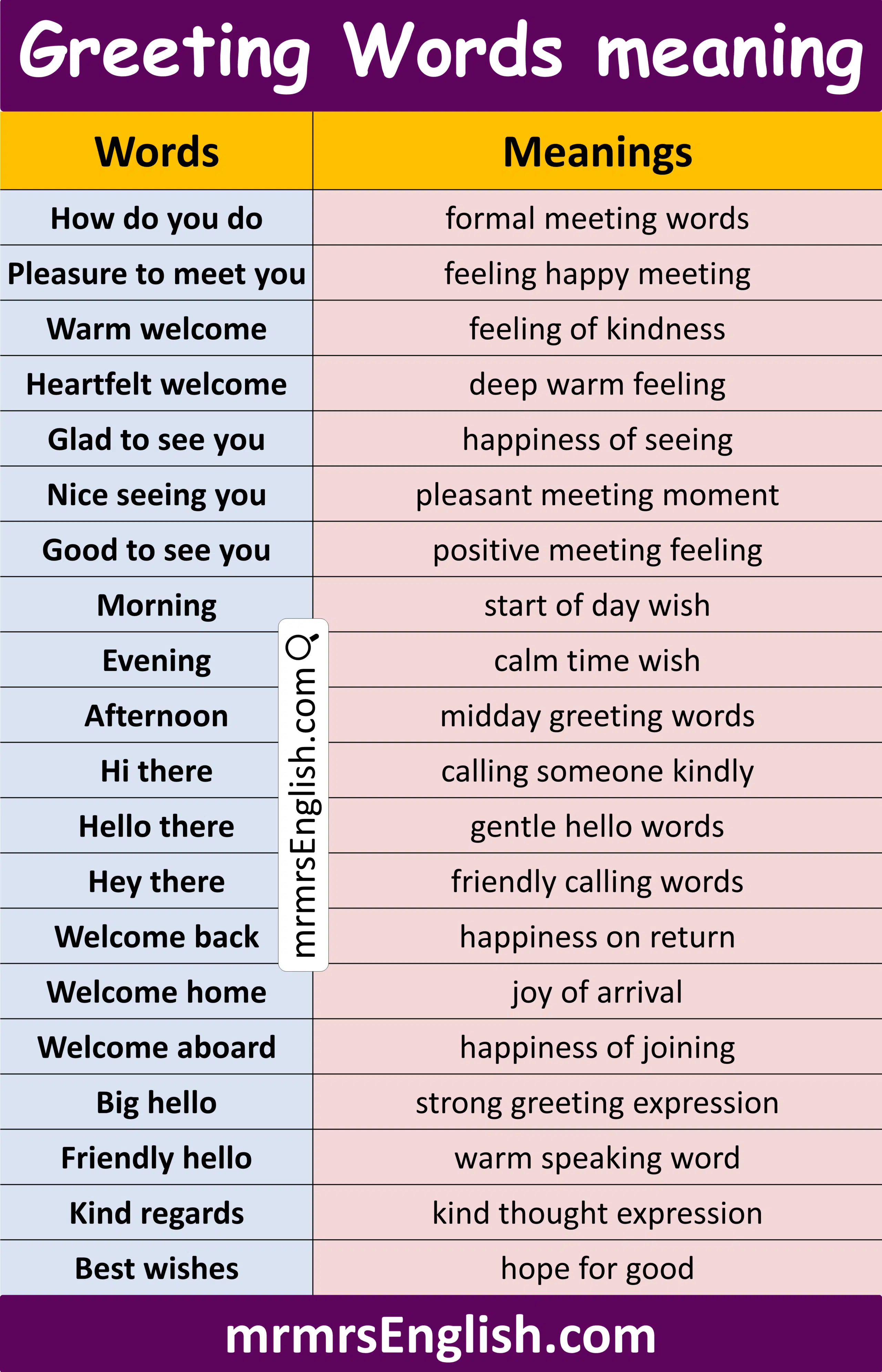 100 Greeting Words in English with Meanings