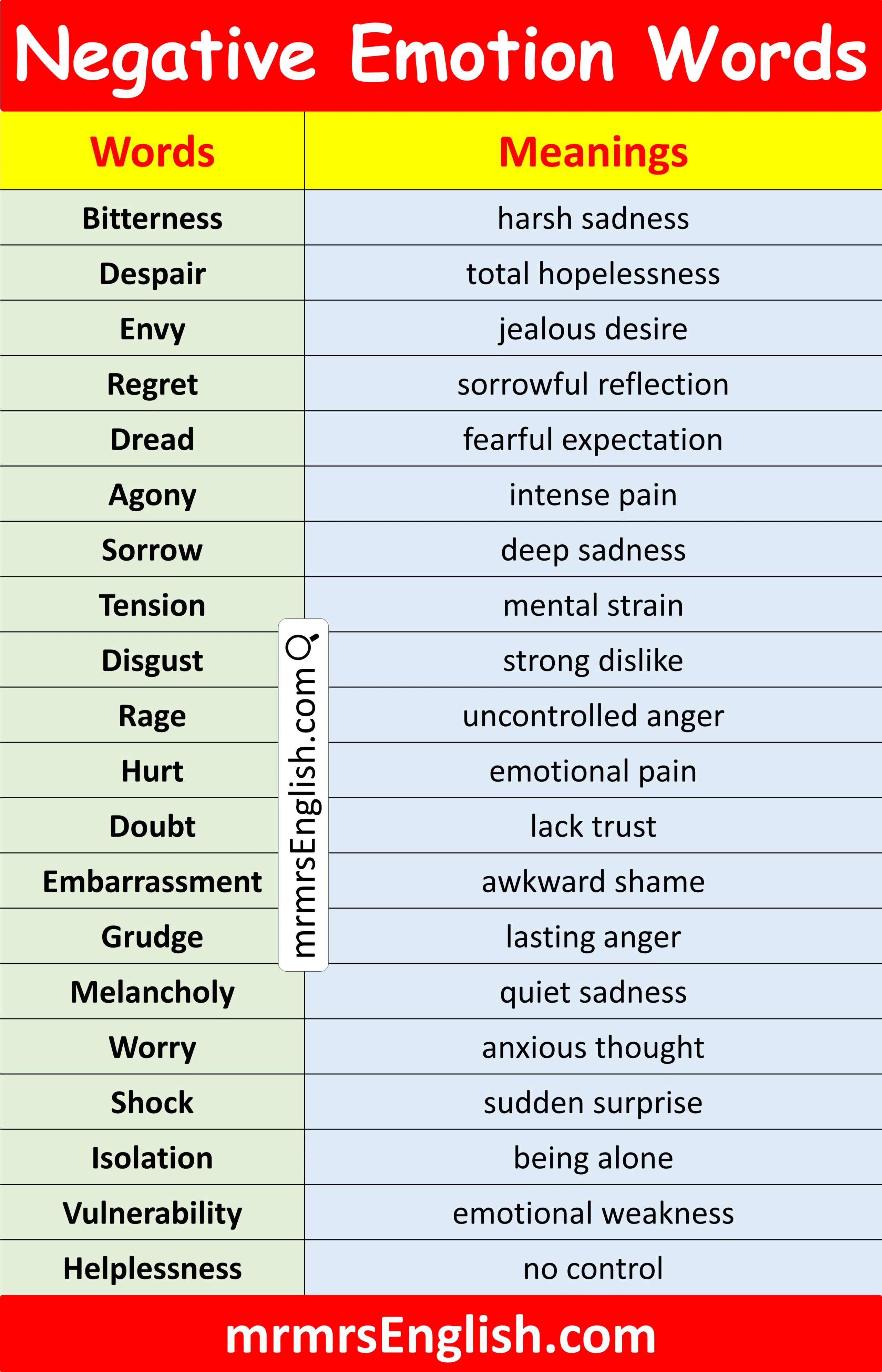 100 Negative Emotion Words in English with Meanings
