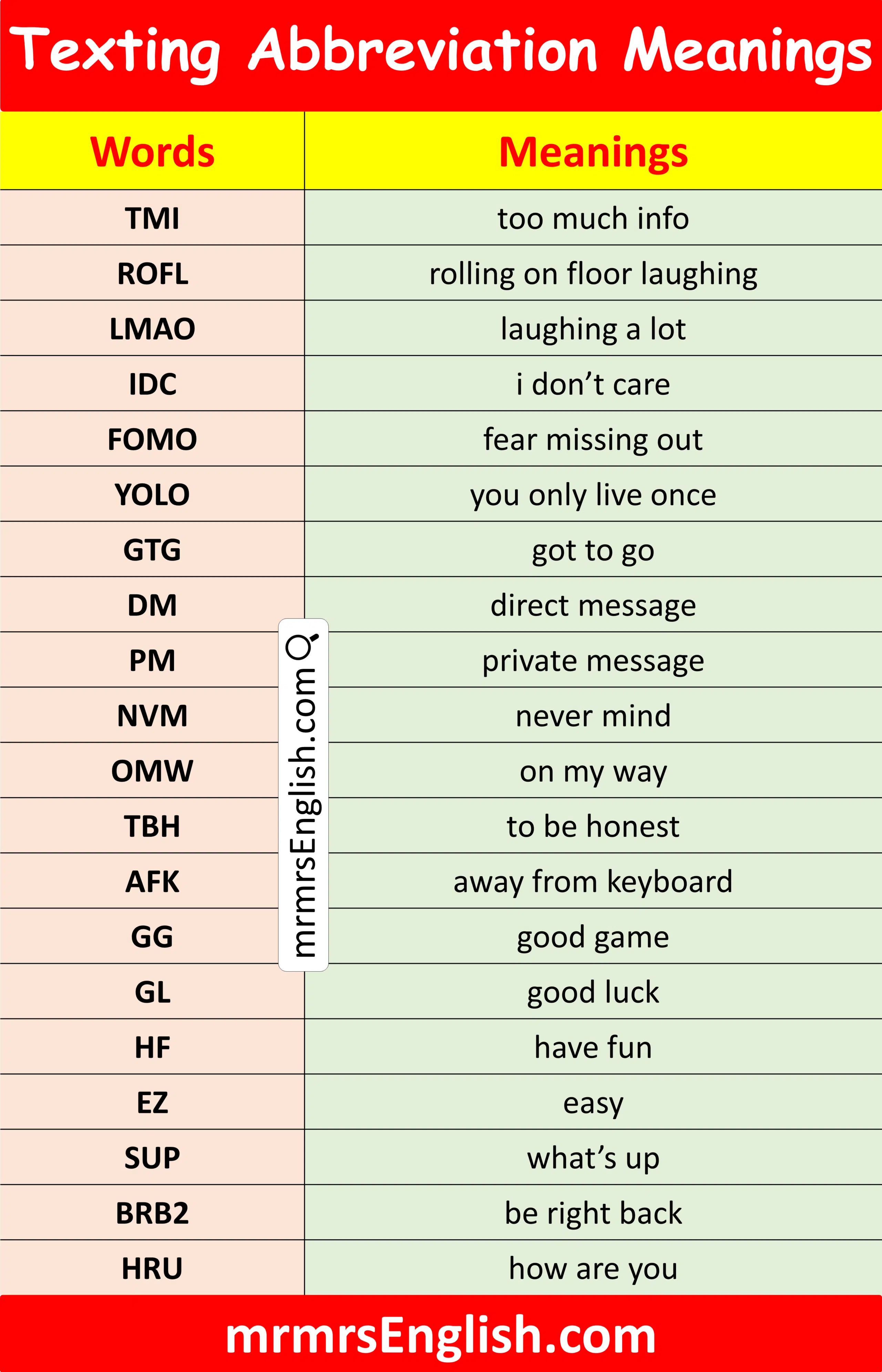100 Texting Abbreviations in English with Pictures