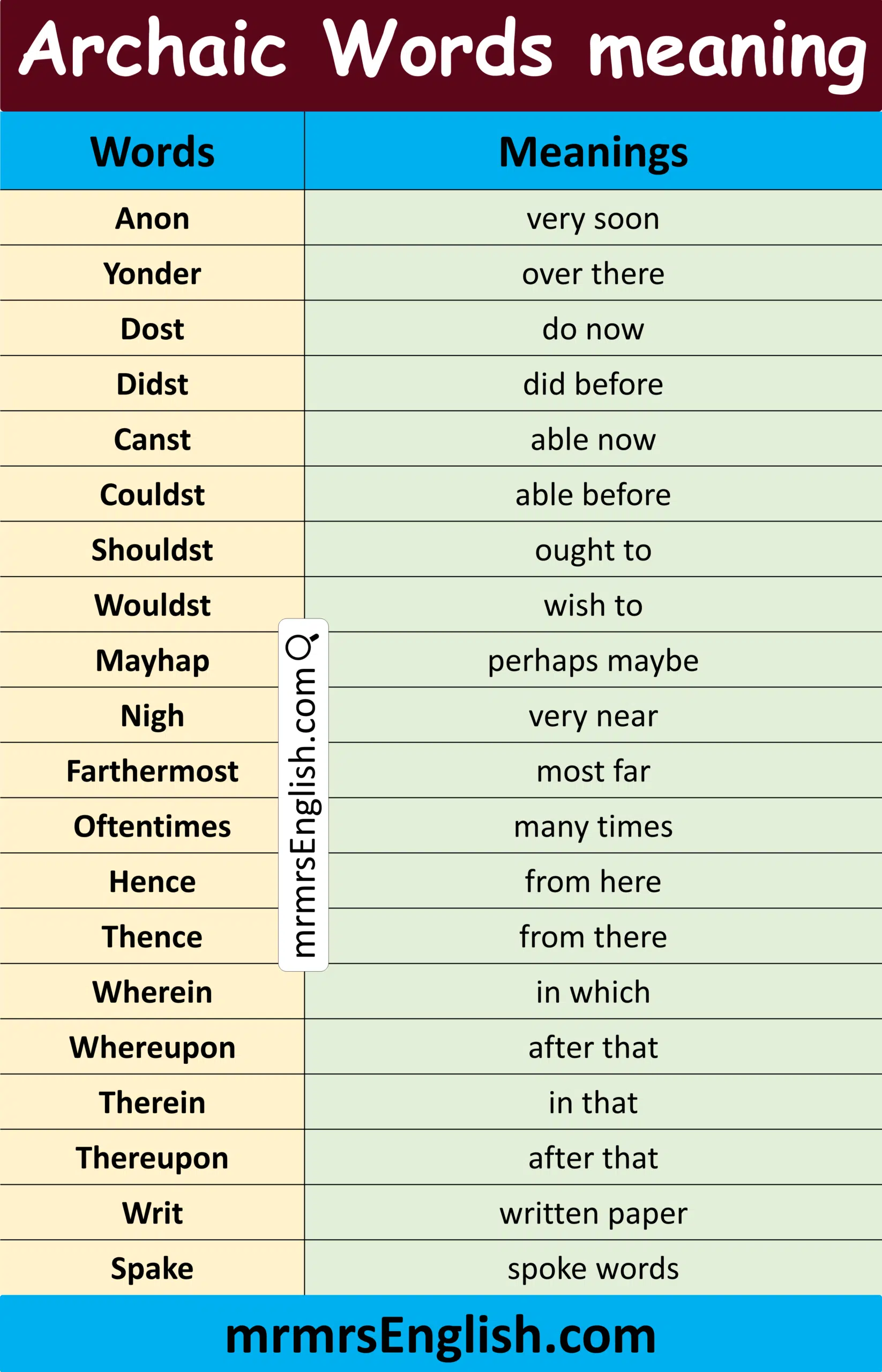 Archaic Words for Kids in English with Pictures