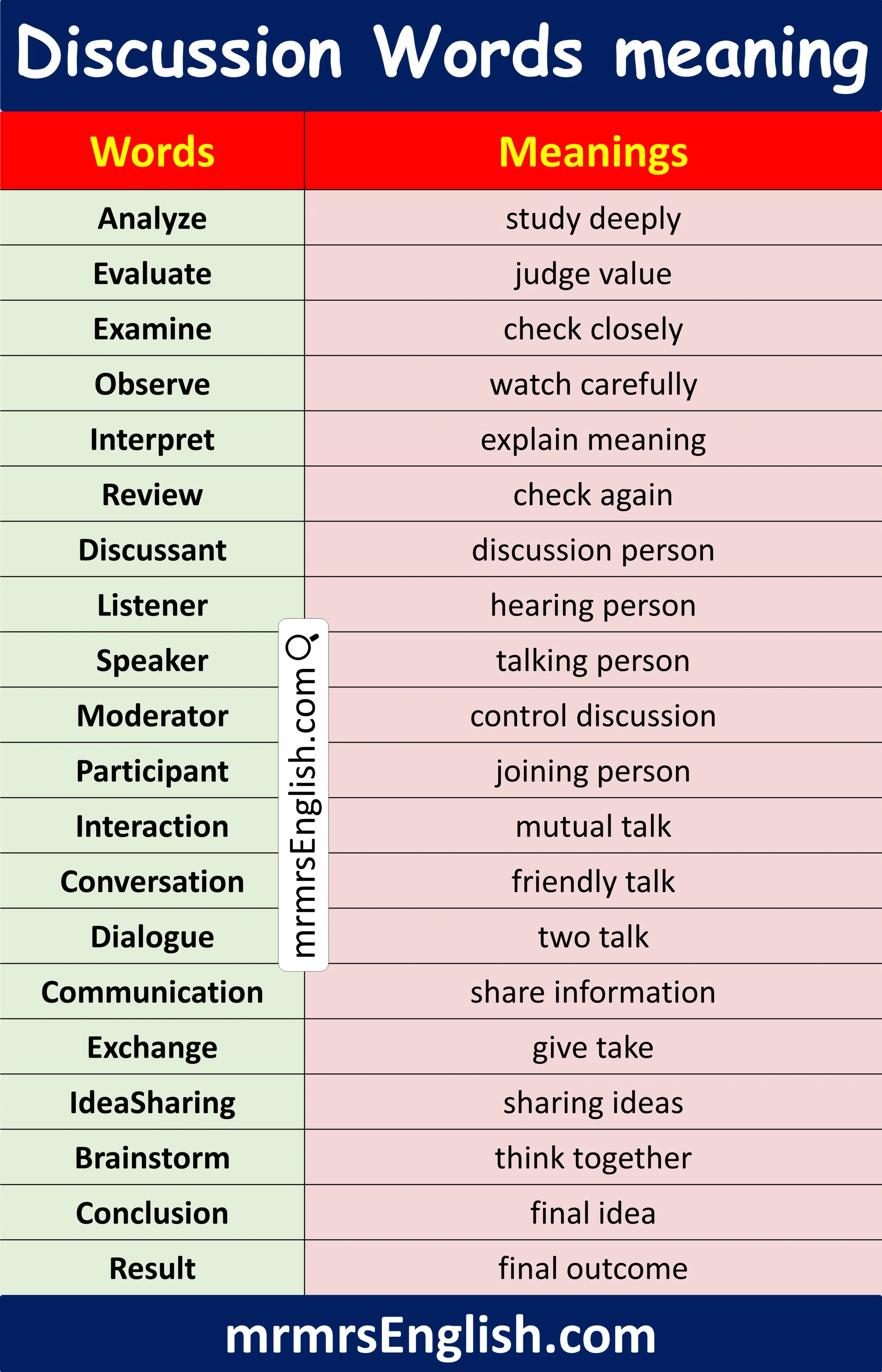 Common Discussion Word 