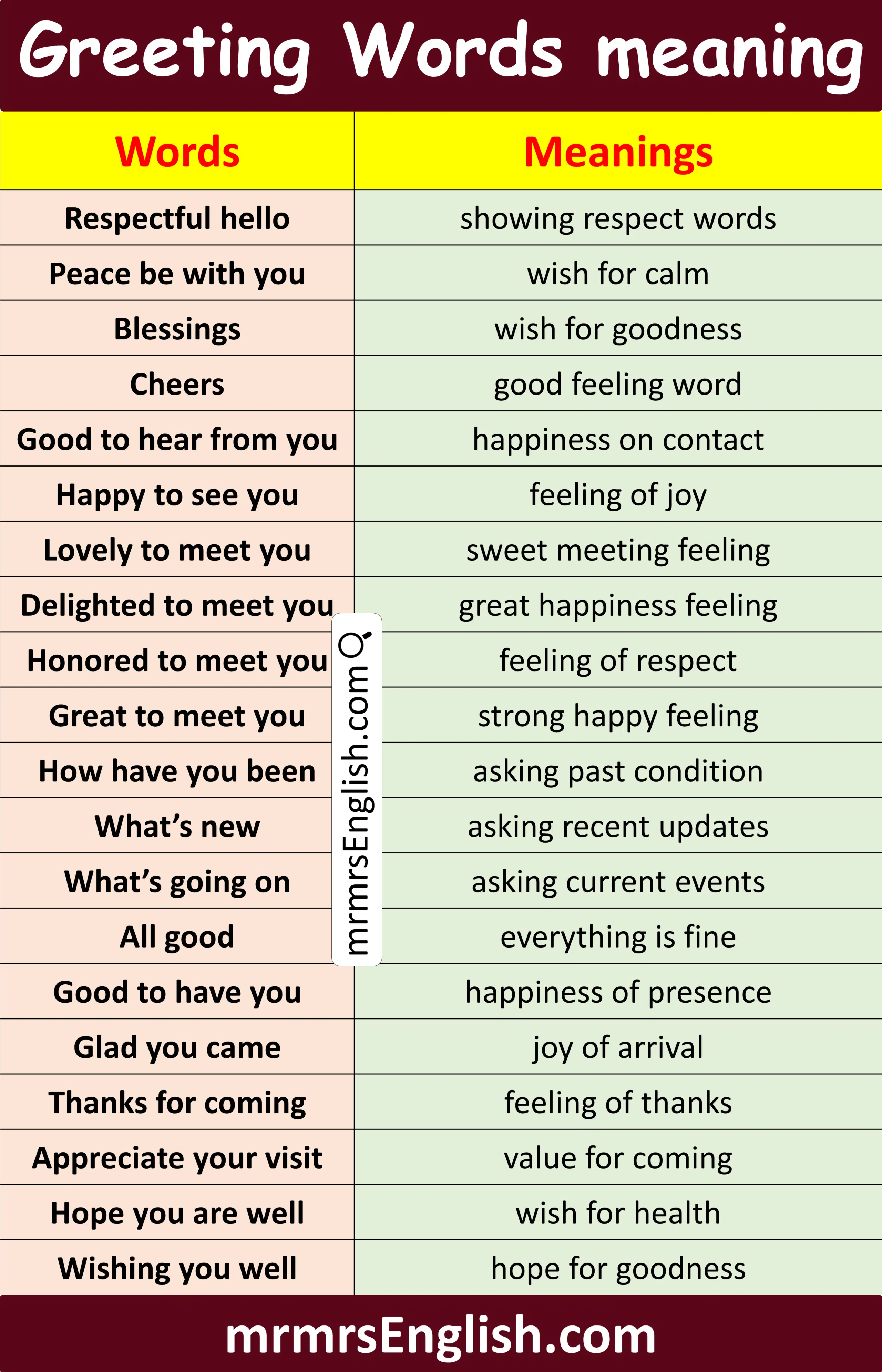 Common Greeting Words in English with Pictures
