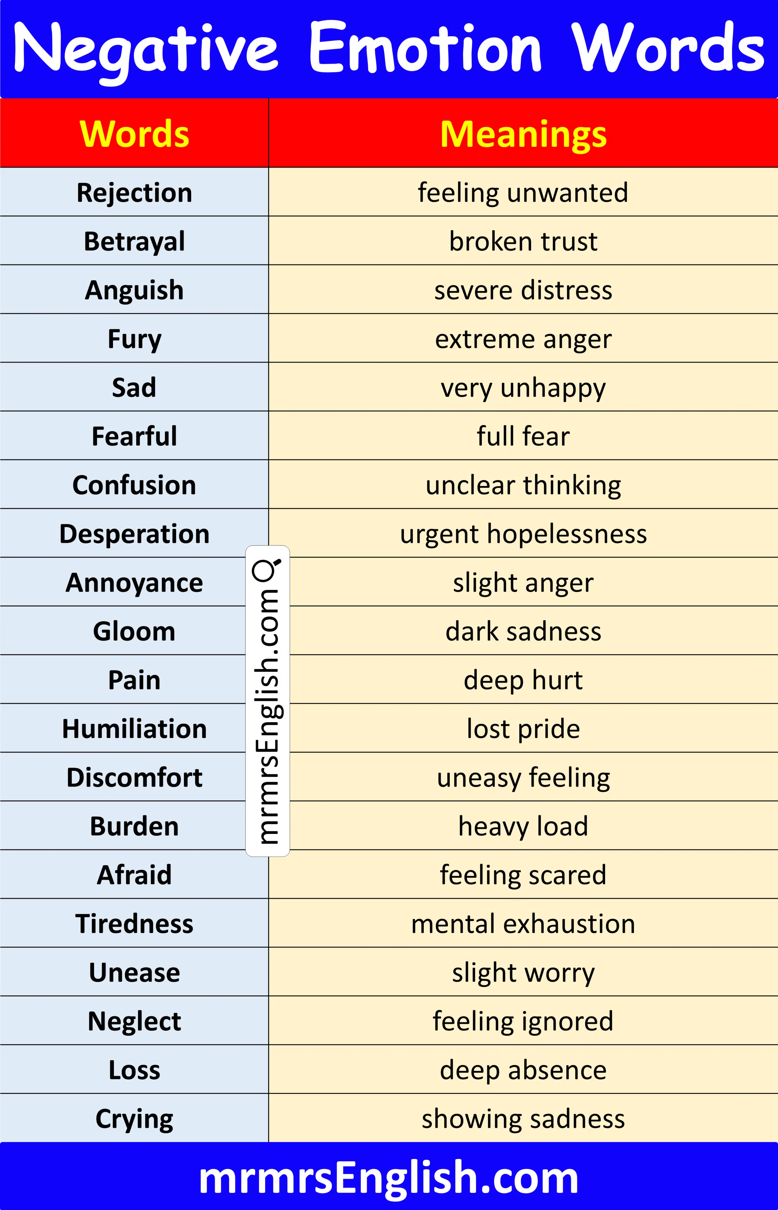 Common Negative Emotion Words in English with Pictures