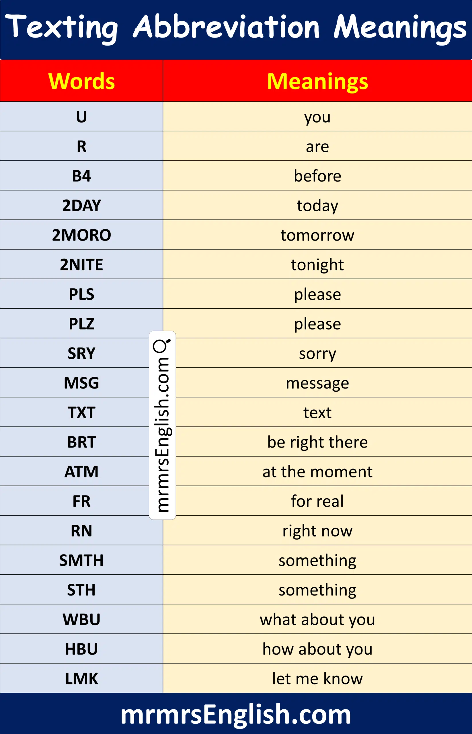 Common Texting Abbreviations in English with Meanings