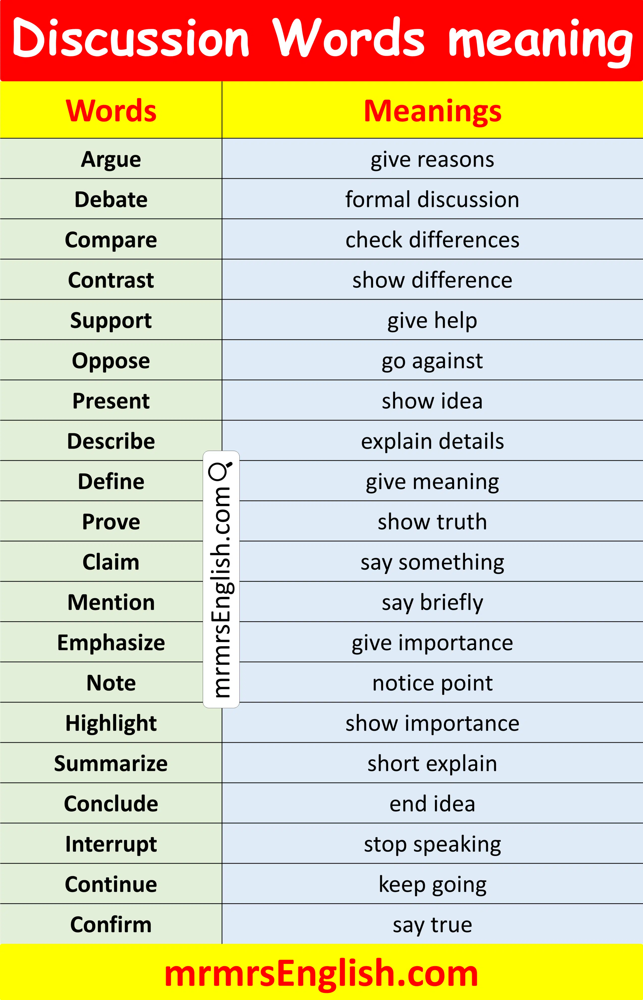 Discussion Words for Students with Meanings