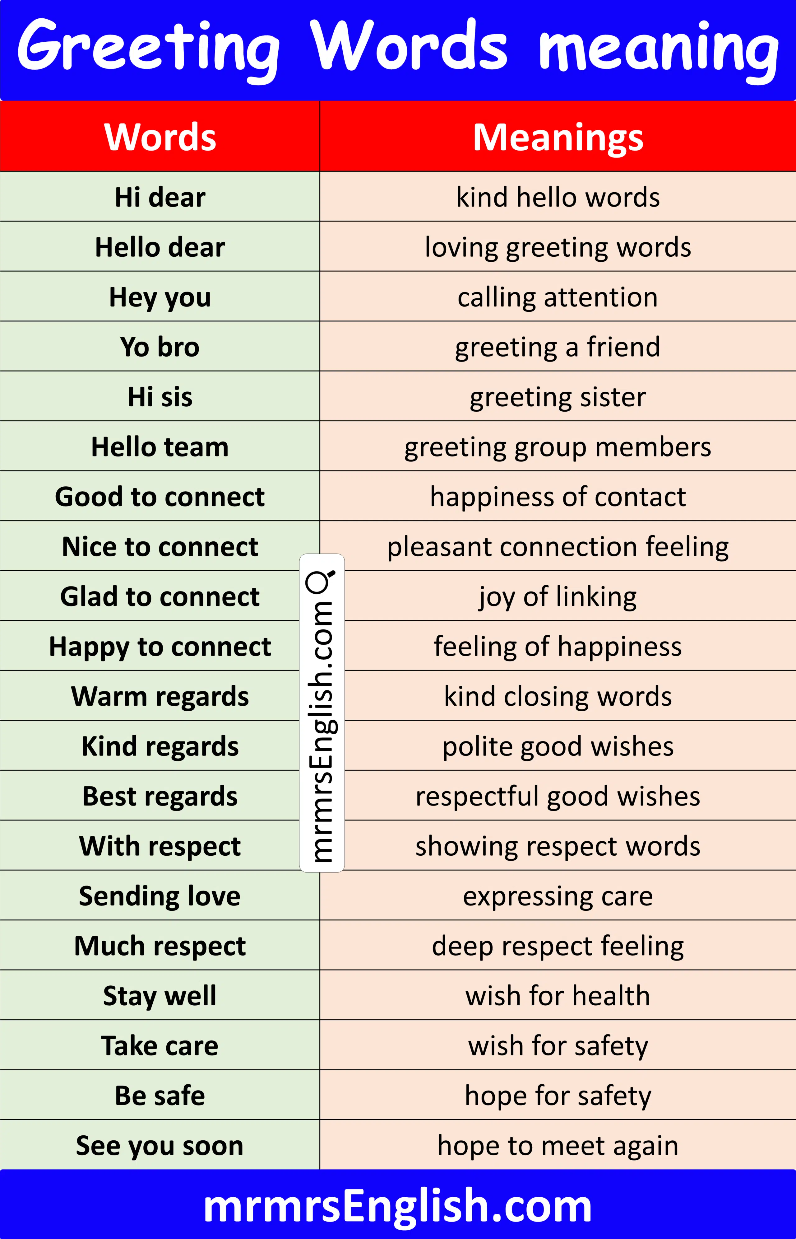 Greeting Words for Kids with Meanings in English