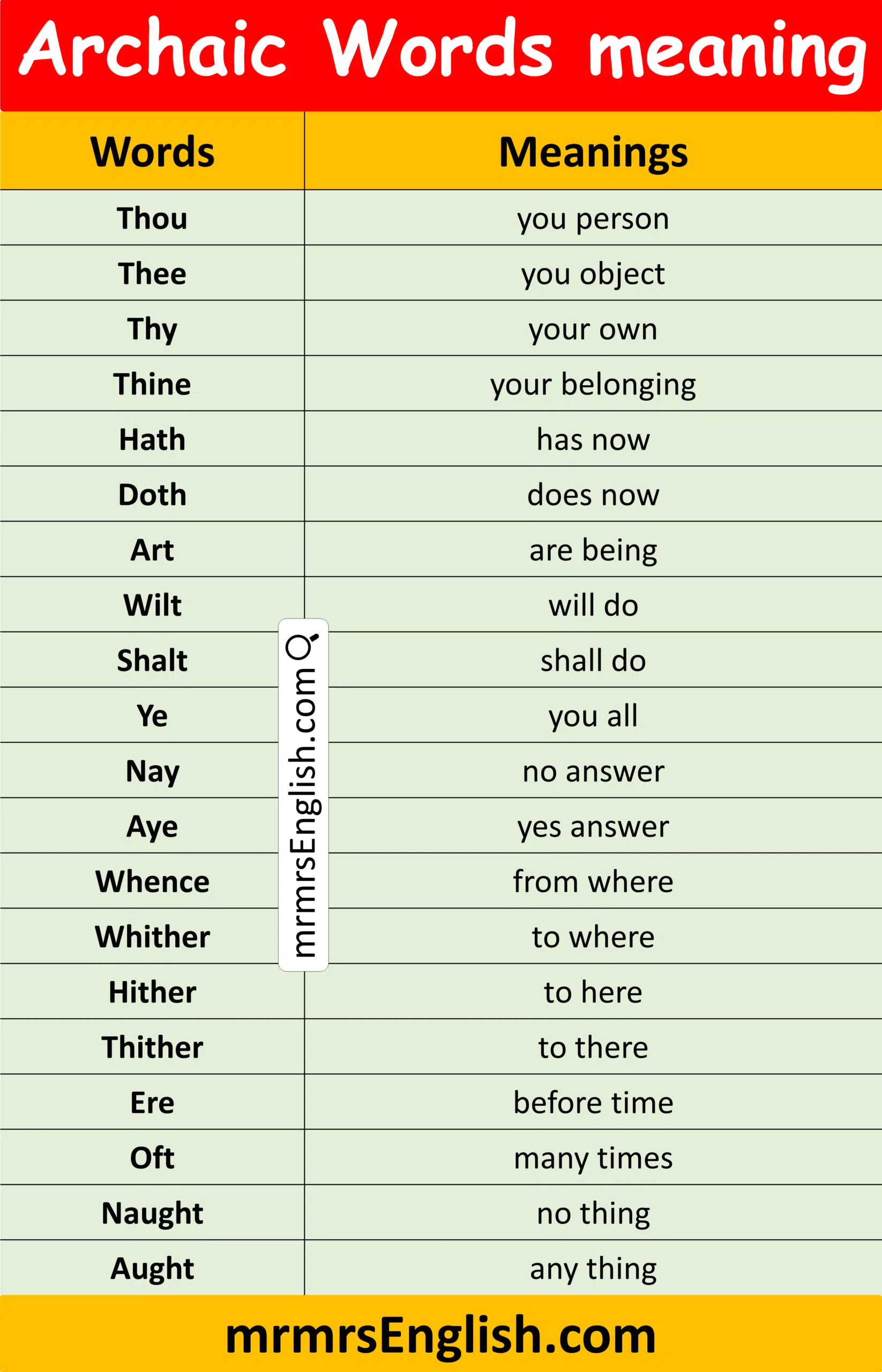 List of Archaic Words in English with Meanings