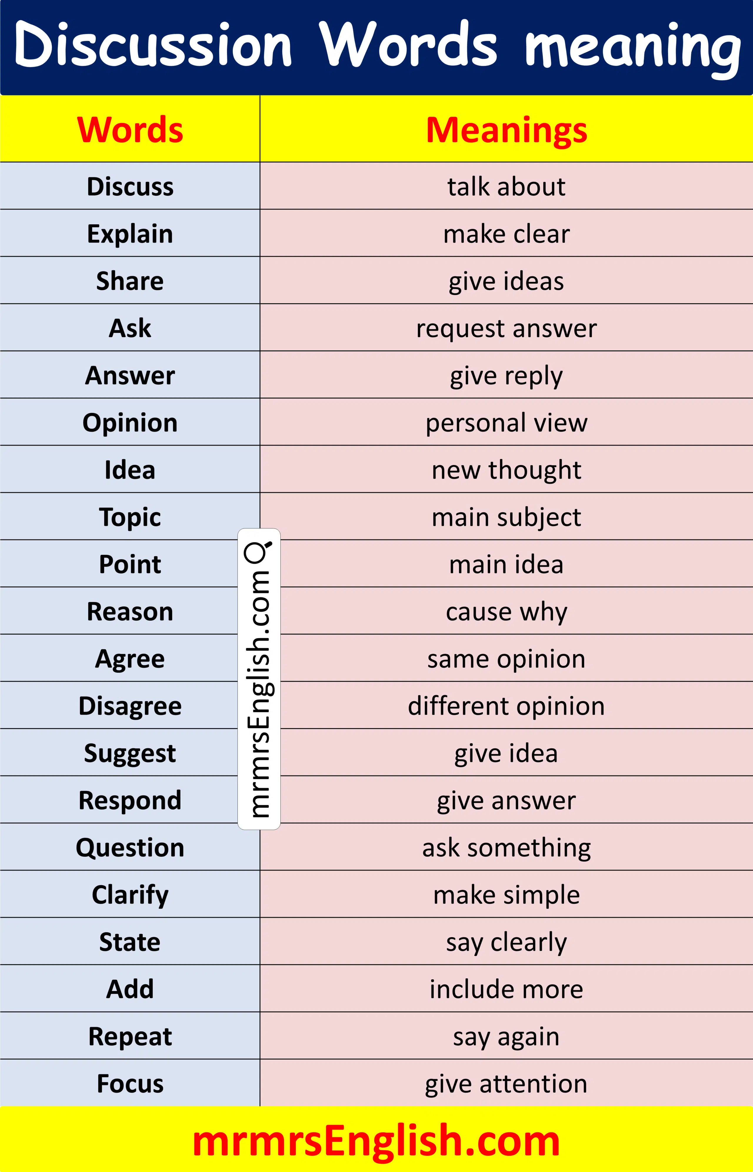 List of Discussion Words Meanings in English