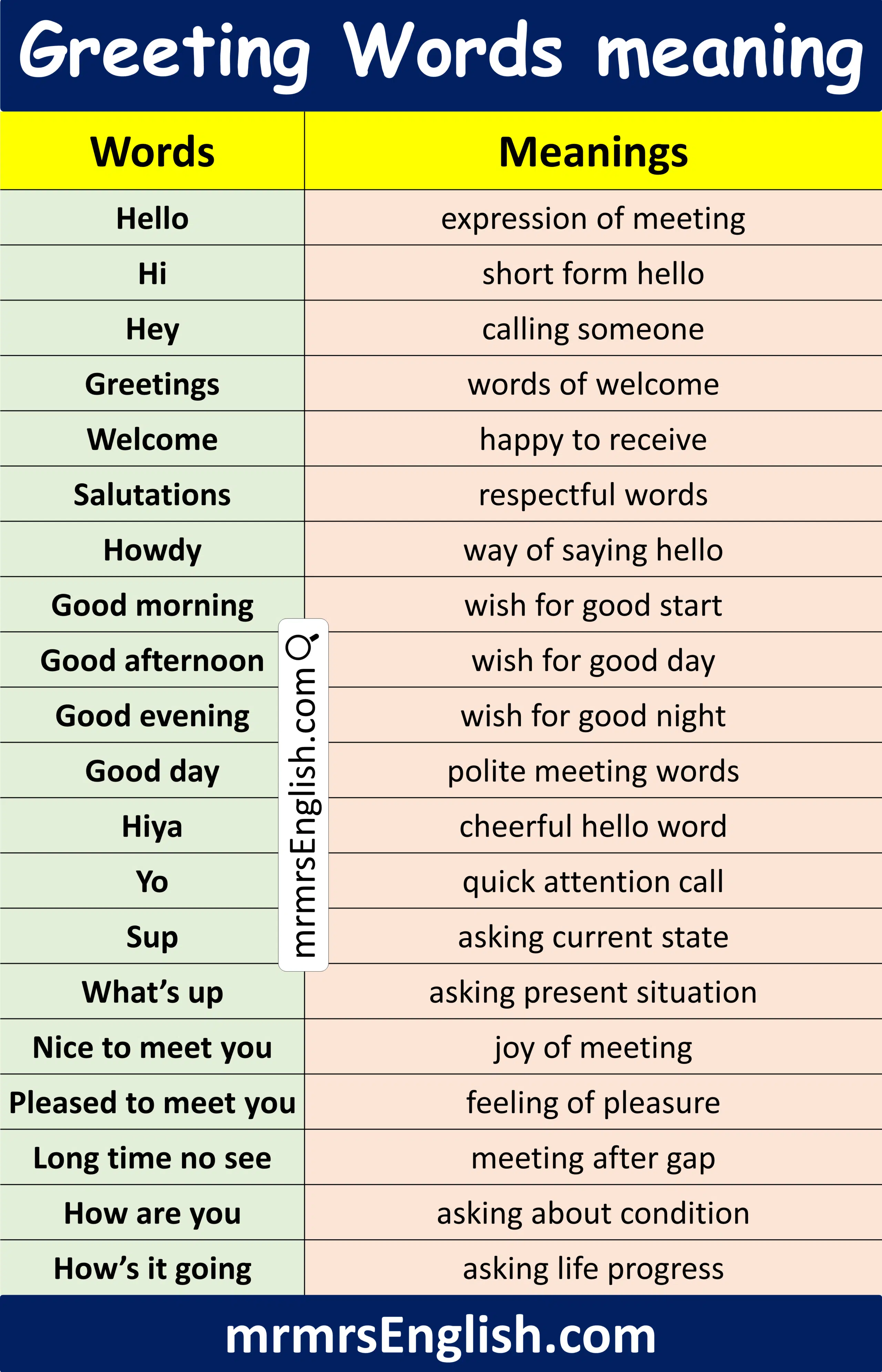 List of Greeting Words with Meanings in English