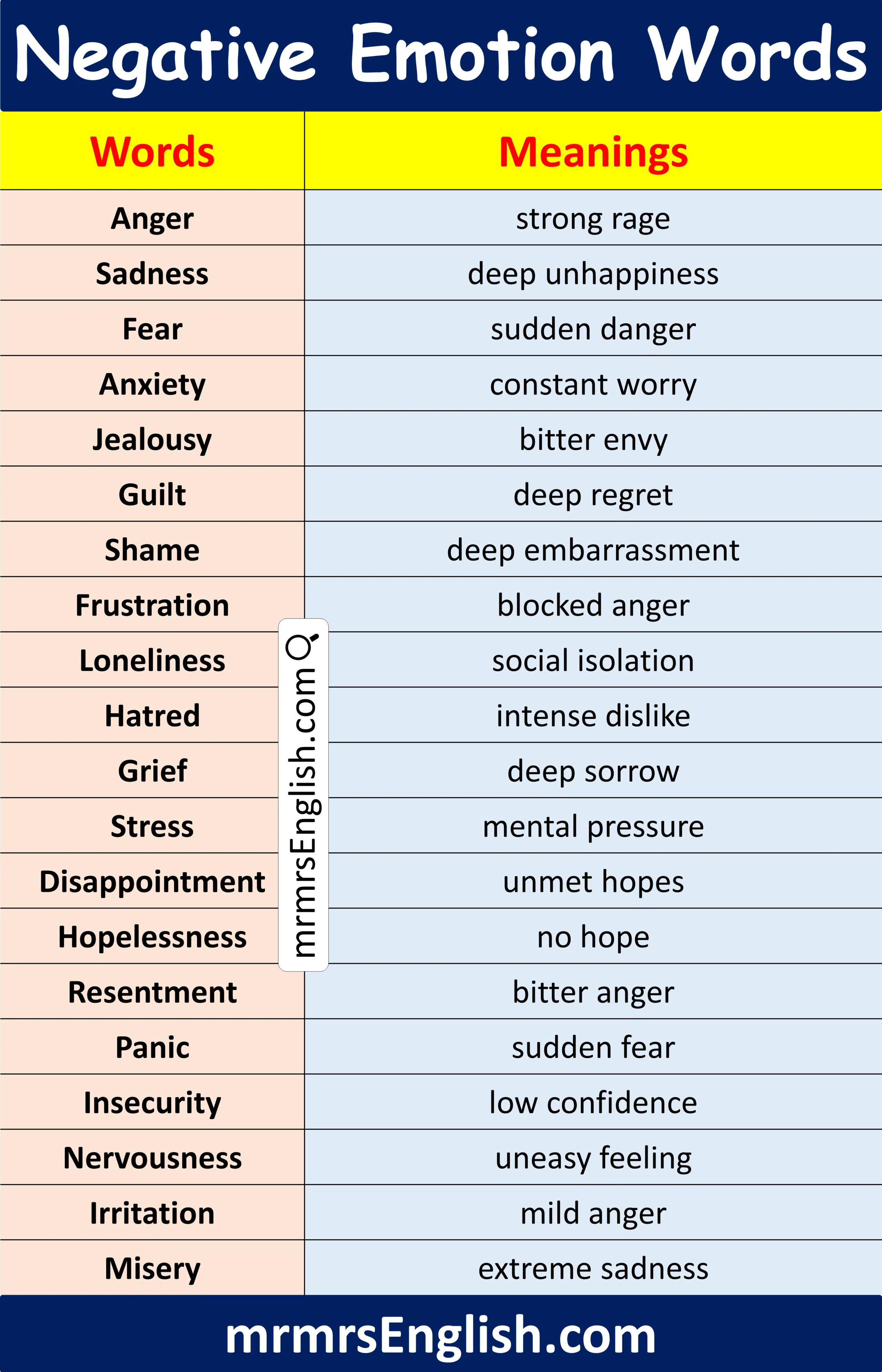 List of Negative Emotion Words with Meanings